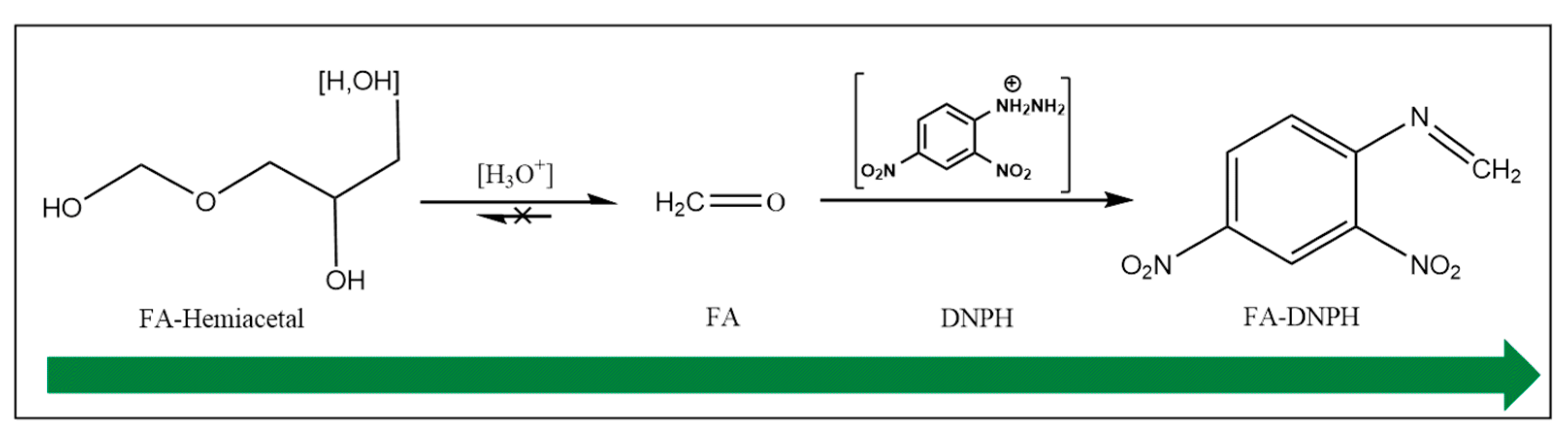 Separations 08 00151 g008 Separations 08 00151 g008