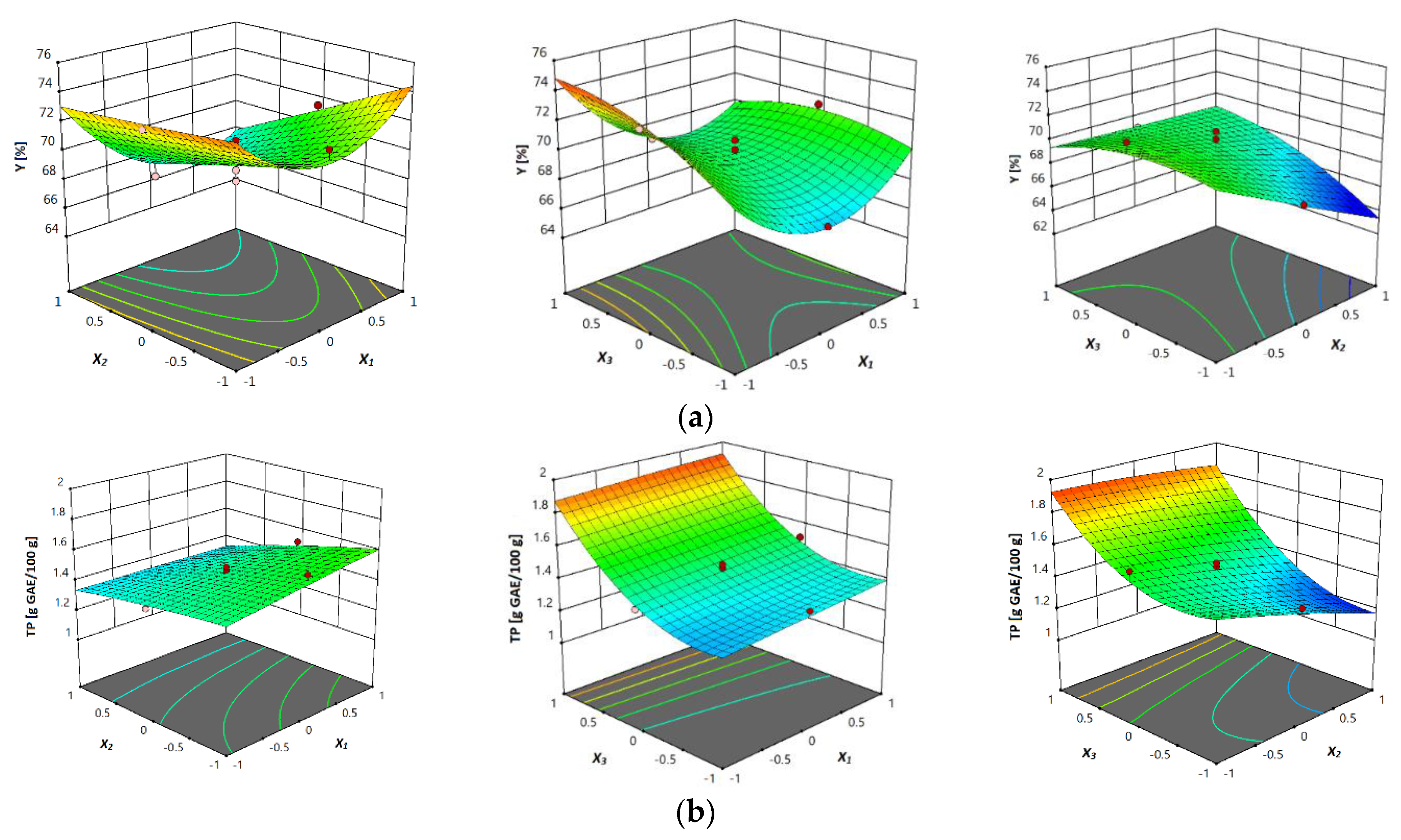 Separations 08 00155 g002a