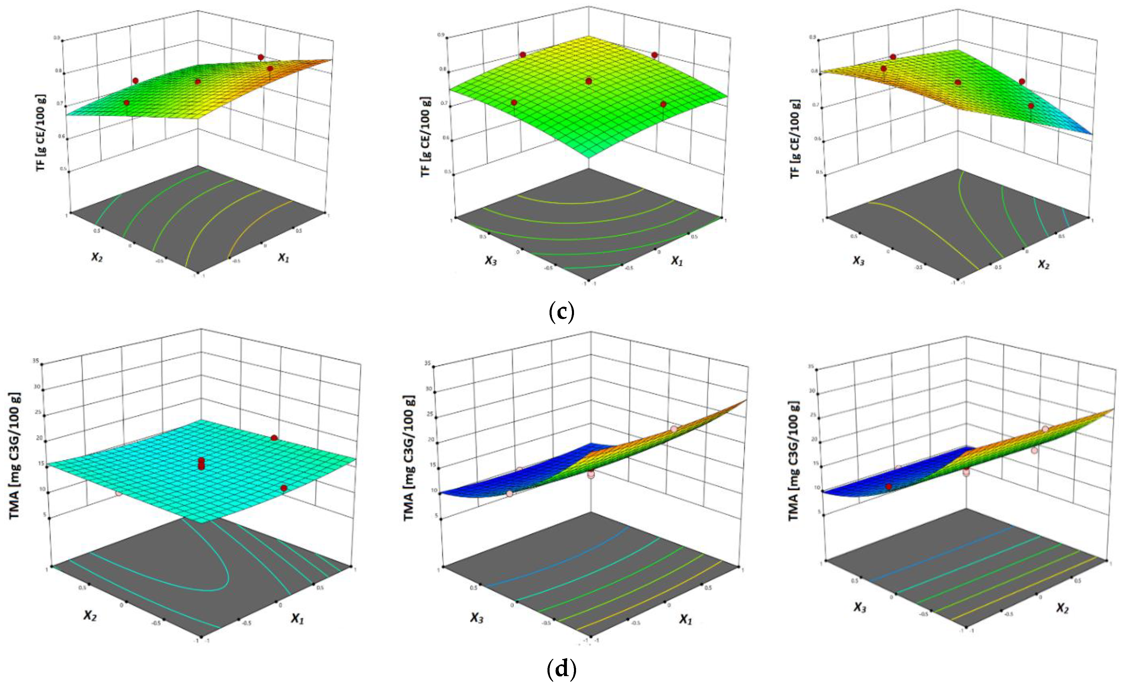 Separations 08 00155 g002b