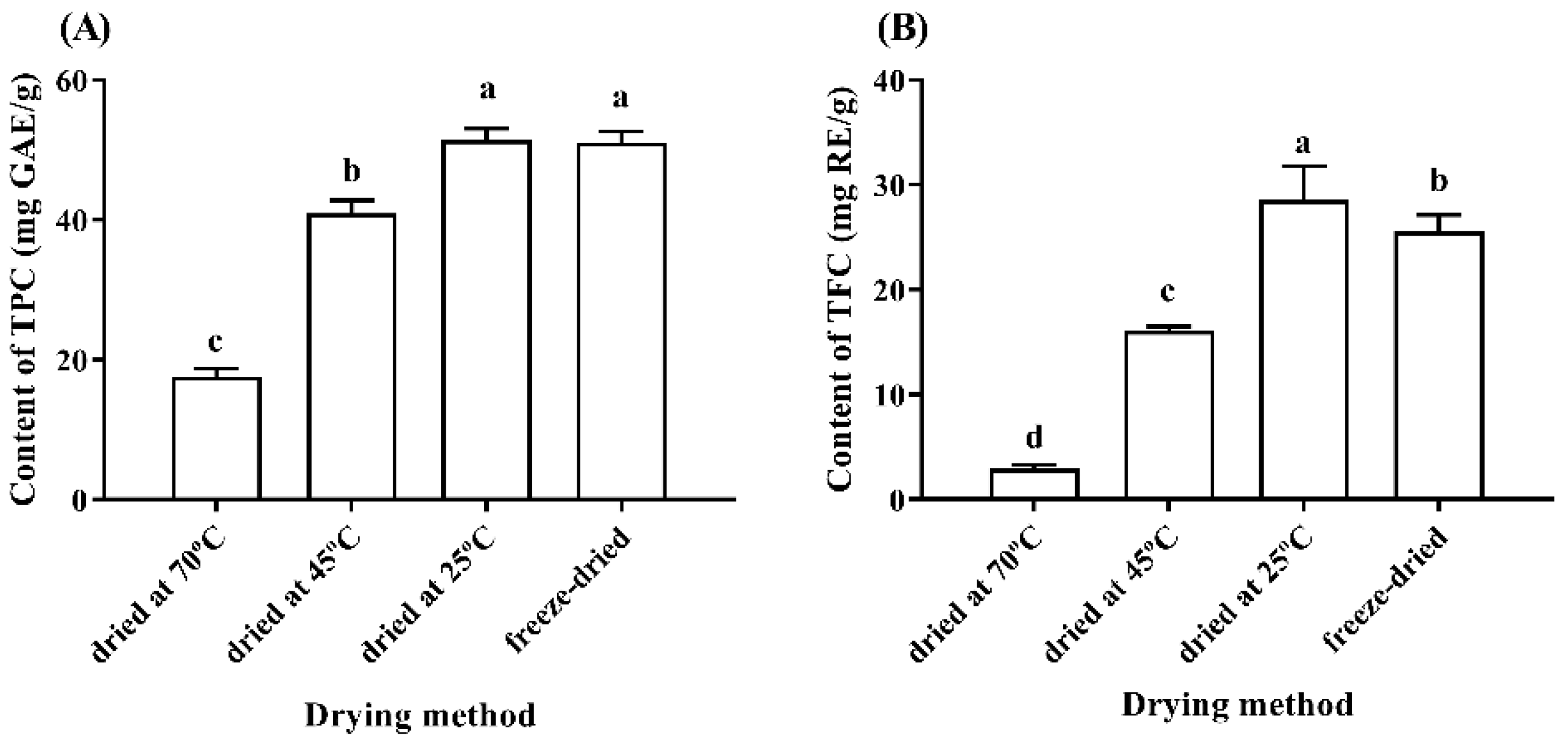 Separations 08 00156 g002