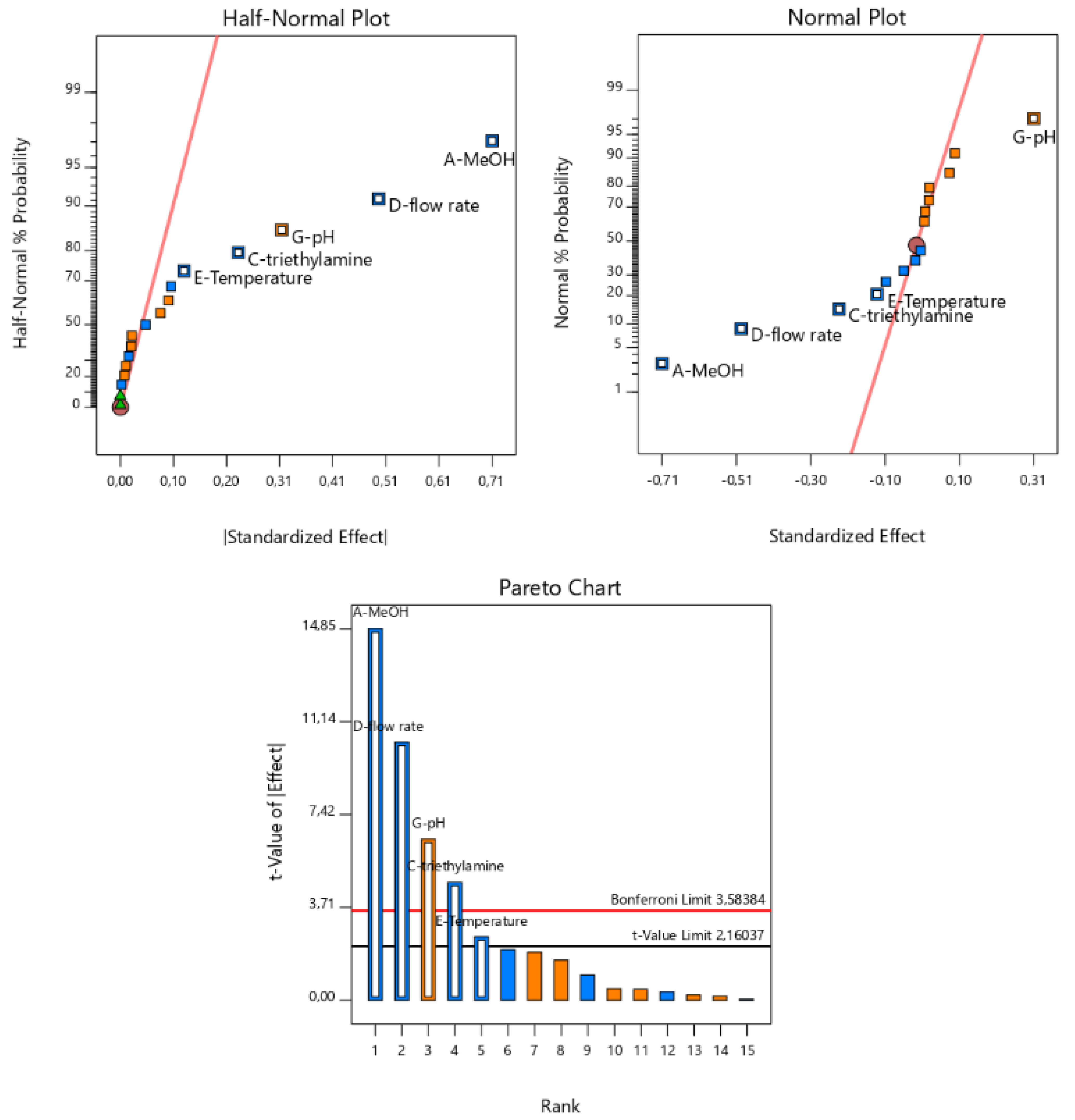 Separations 08 00163 g002 Separations 08 00163 g002