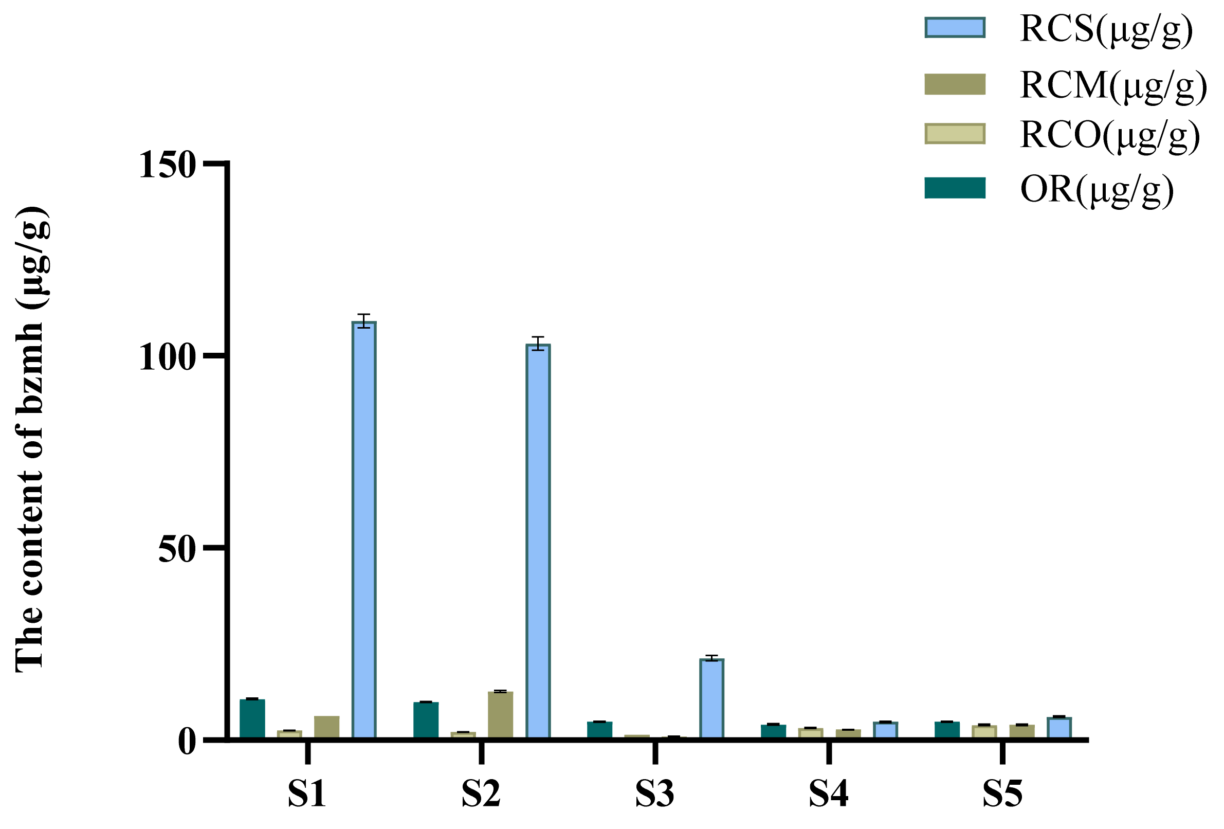 Separations Free Full Text Determination And Chemometrics Assisted Comparative Analysis Of Active Components In Different Tissue Of Rana Chensinensis Html