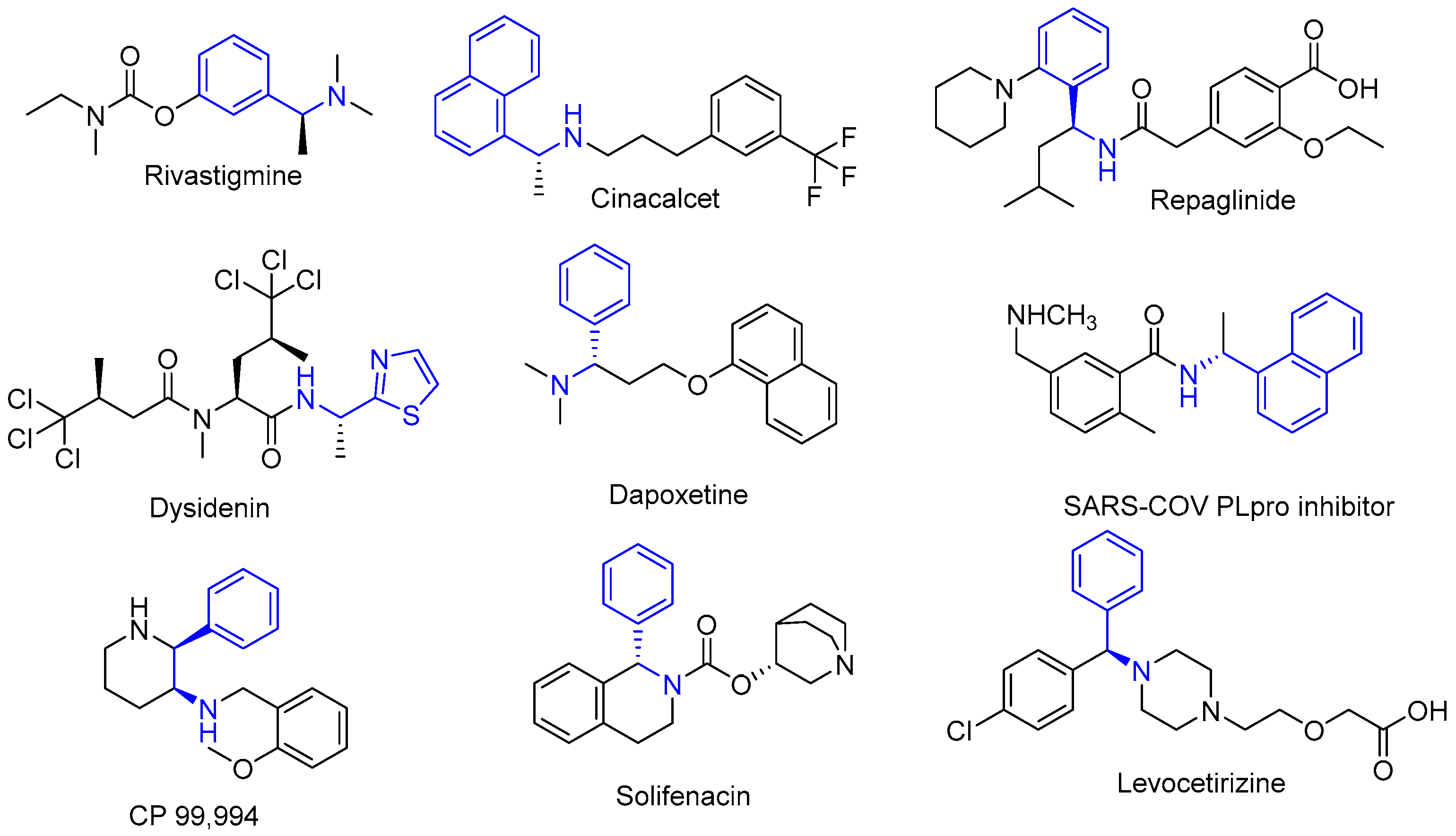 Separations 08 00165 g001