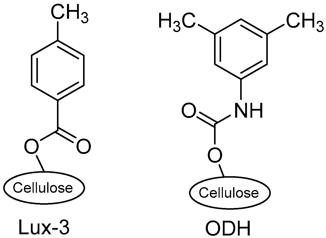 Separations 08 00165 g003