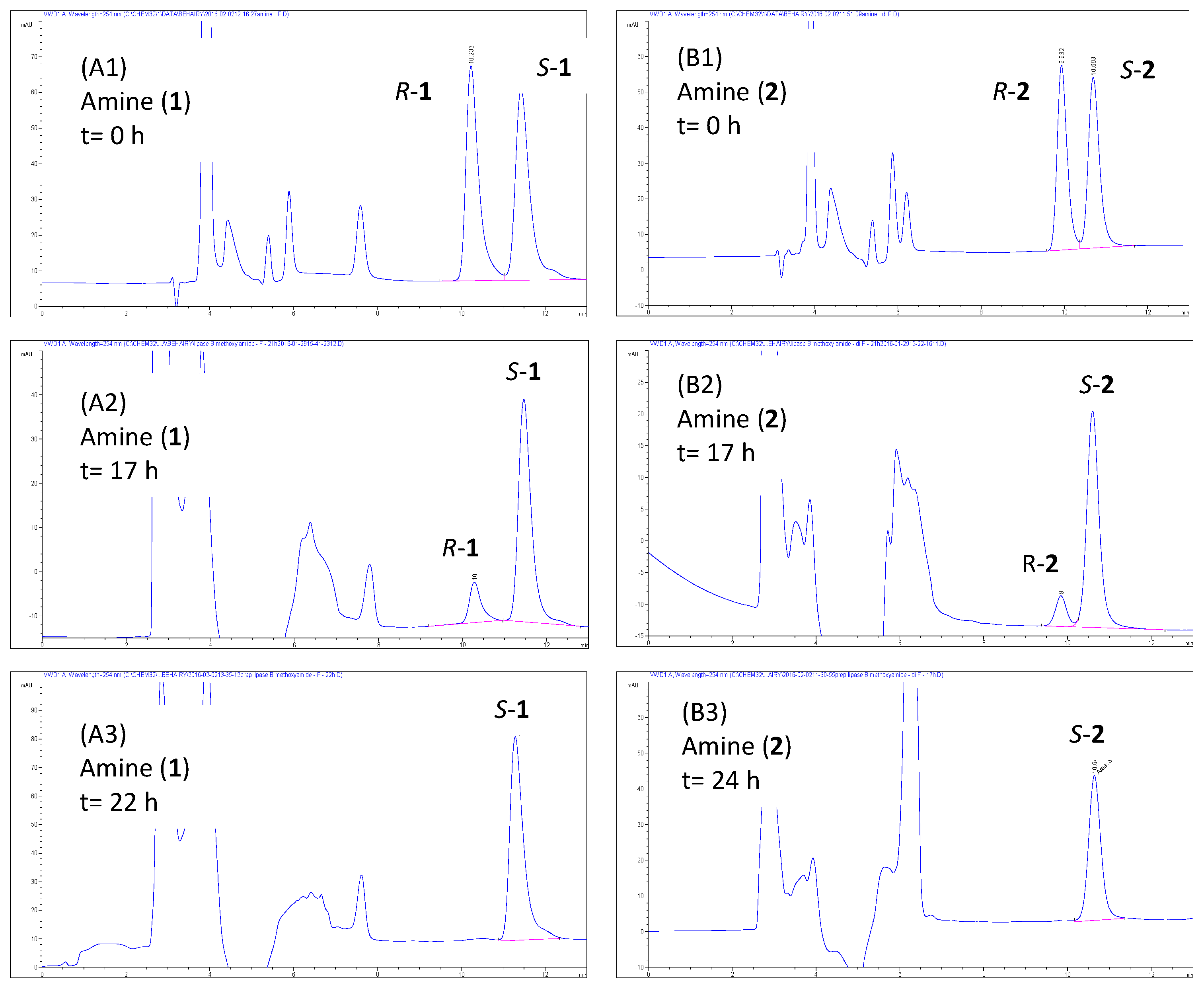 Separations 08 00165 g005