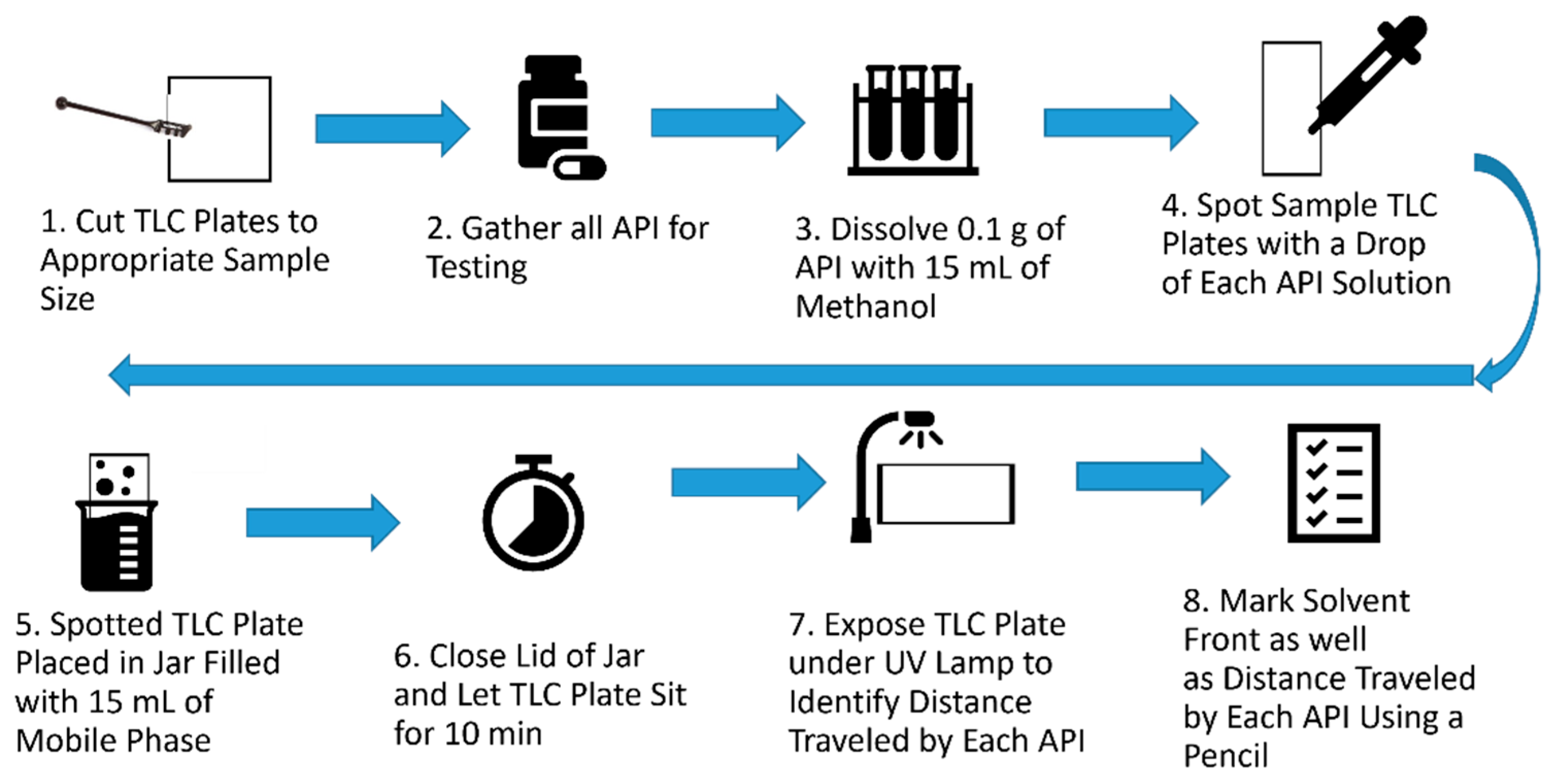 Separations 08 00172 g002