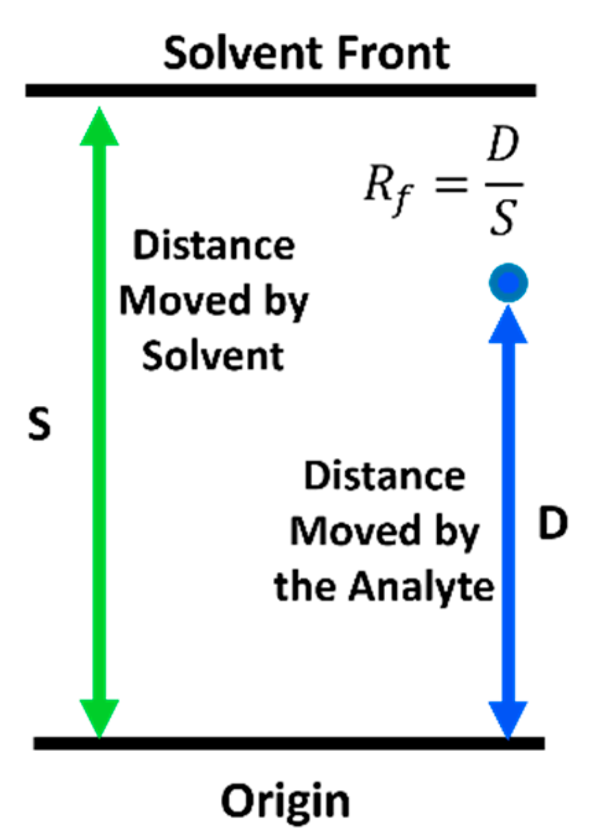 Separations 08 00172 g003