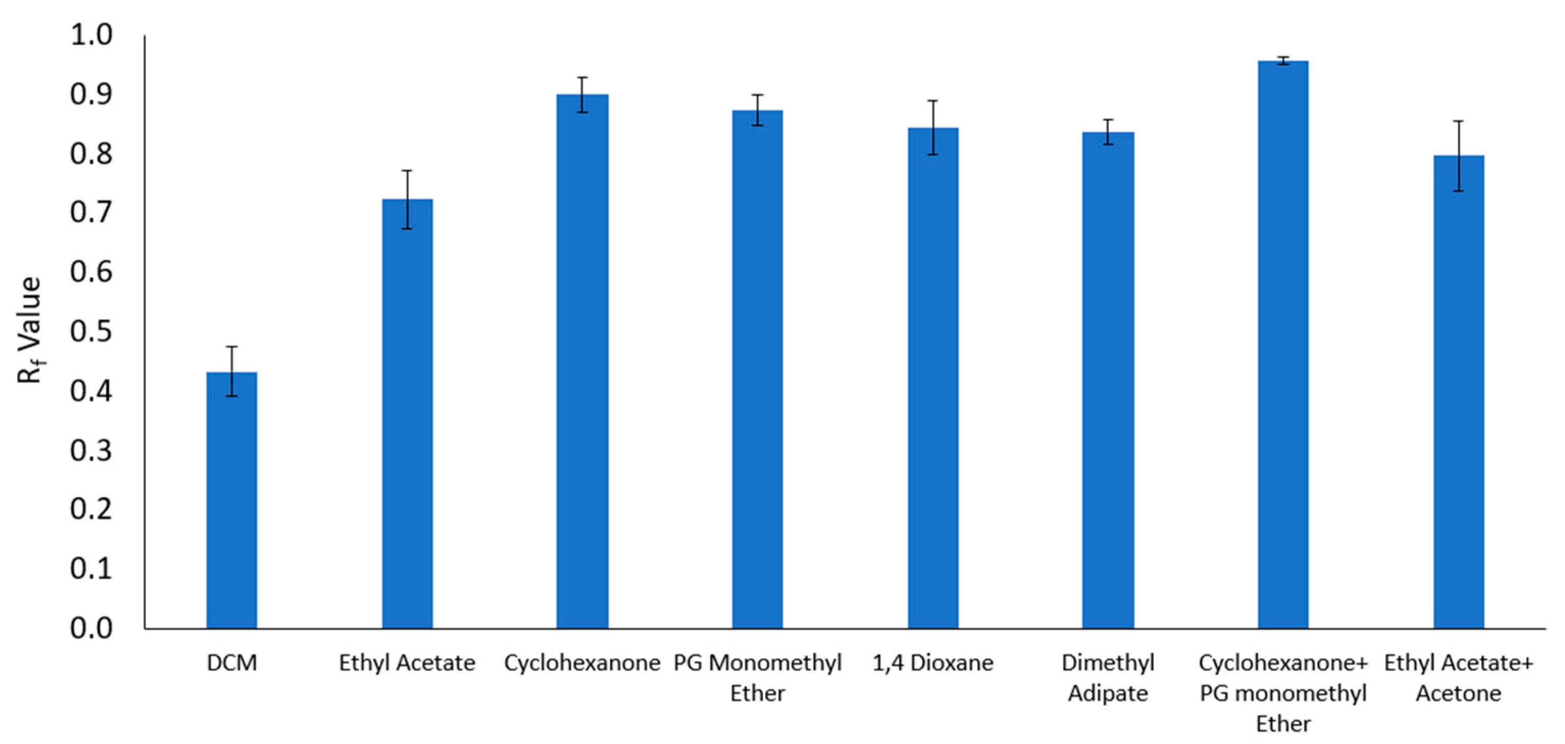Separations 08 00172 g004