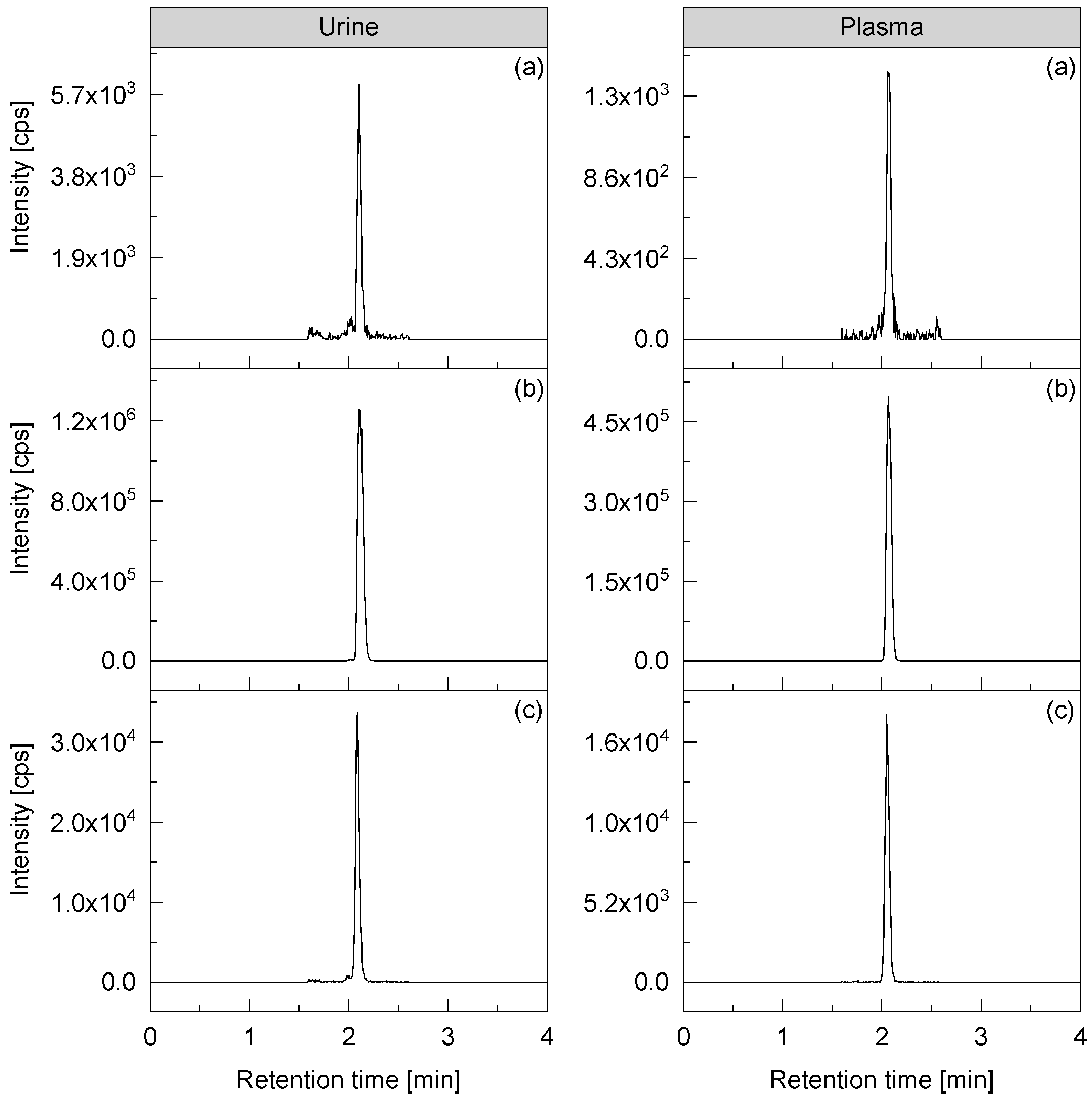 Separations 08 00180 g002 Separations 08 00180 g002