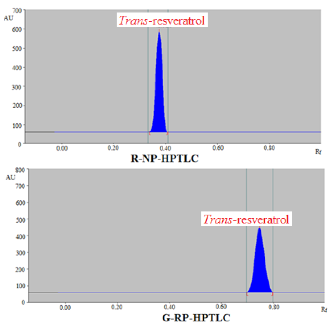 Separations 08 00184 g001 Separations 08 00184 g001