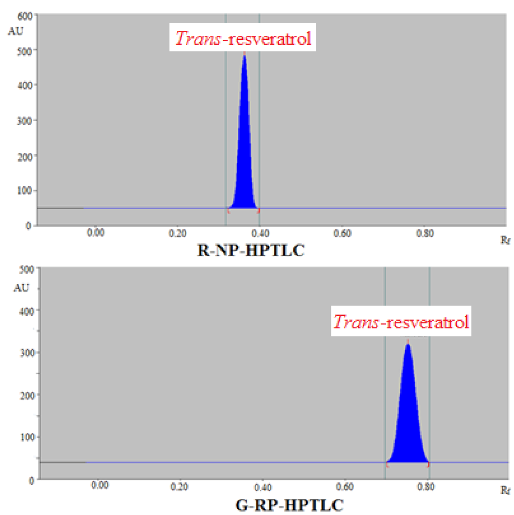 Separations 08 00184 g003 Separations 08 00184 g003