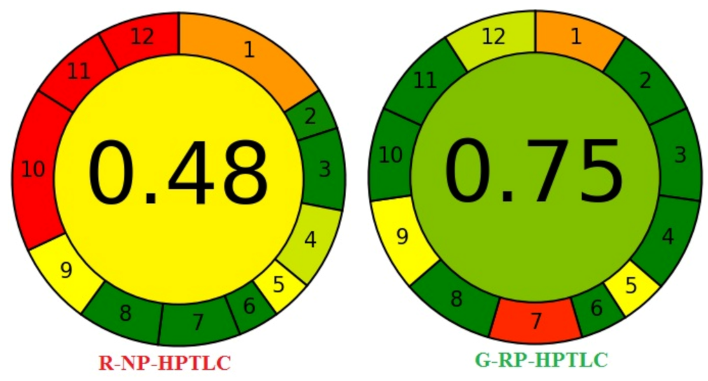 Separations 08 00184 g004 Separations 08 00184 g004