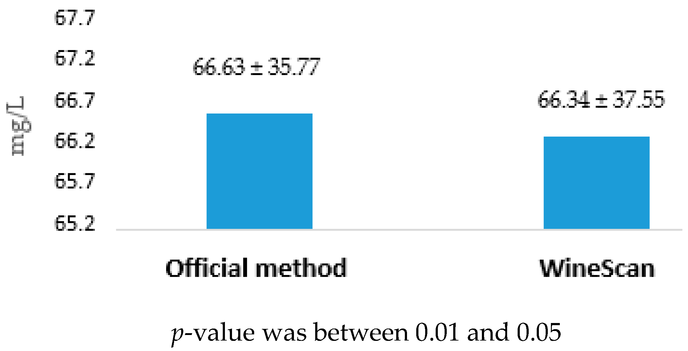 Separations 08 00191 g002