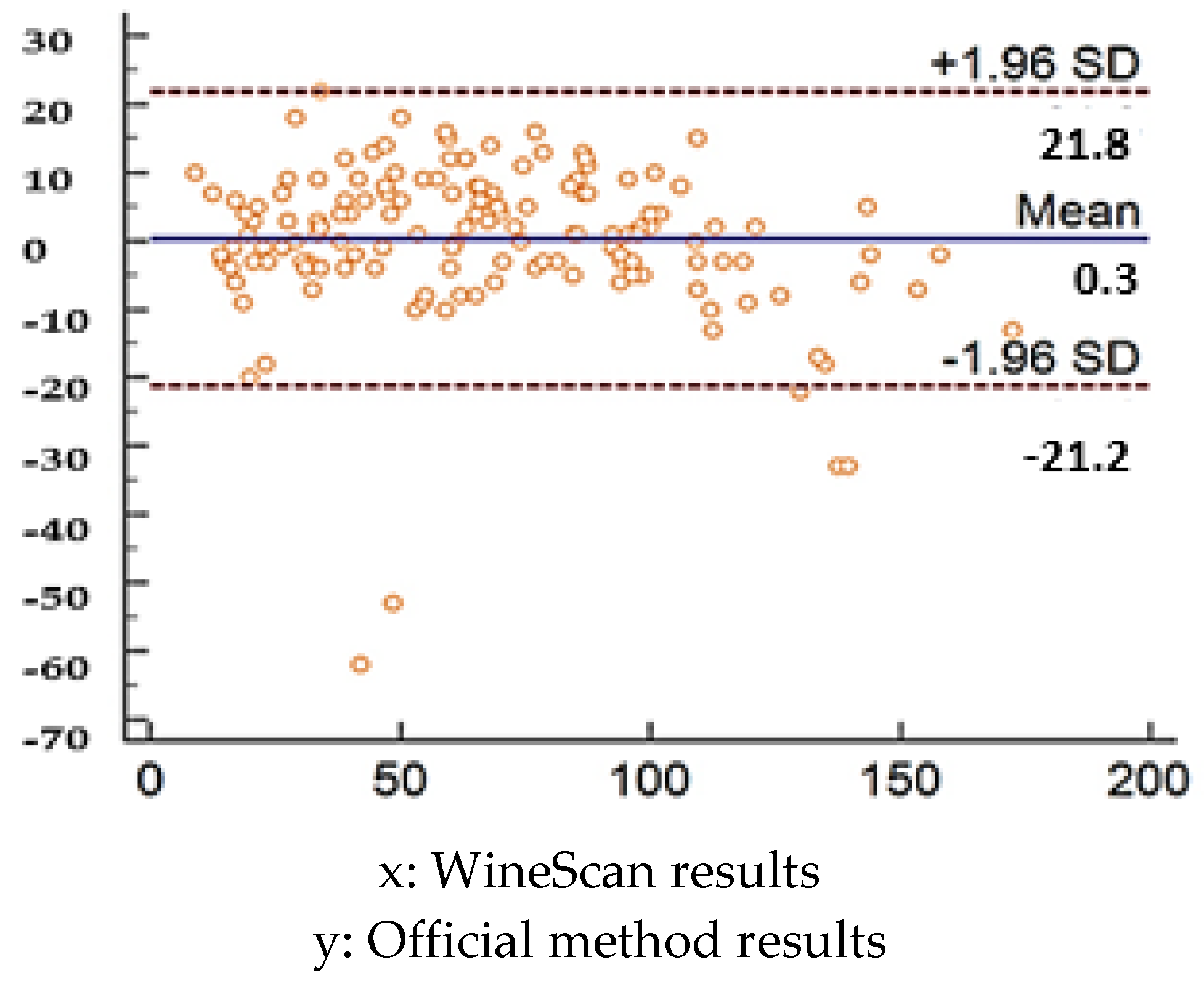 Separations 08 00191 g004