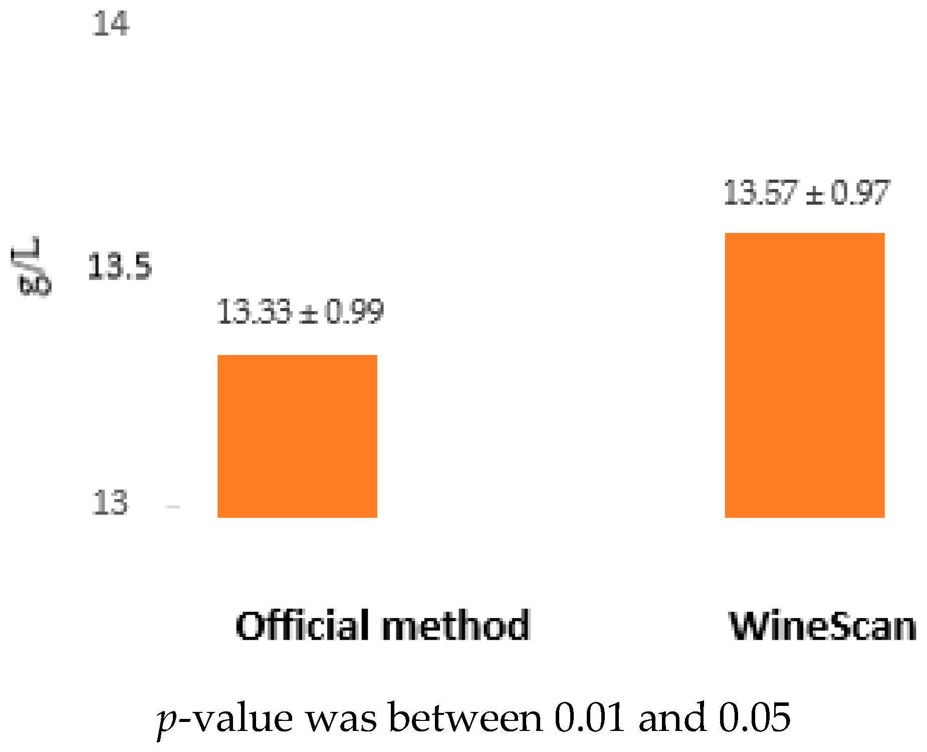 Separations 08 00191 g006