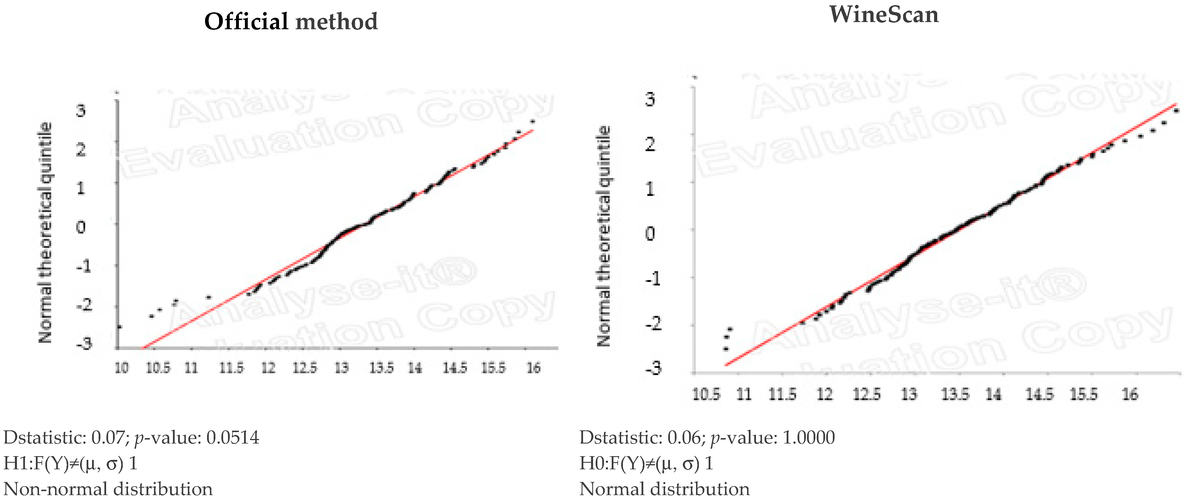 Separations 08 00191 g007