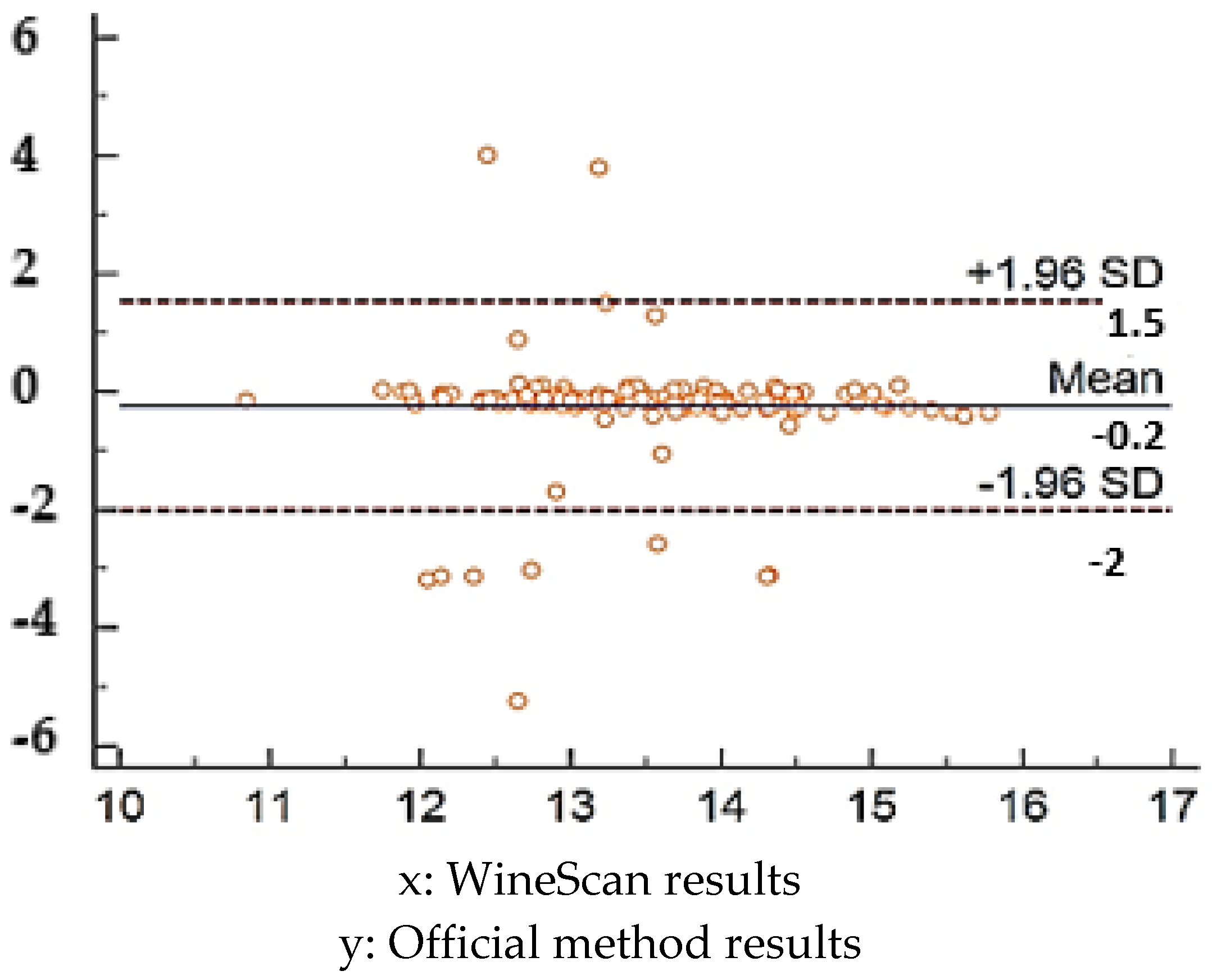 Separations 08 00191 g008