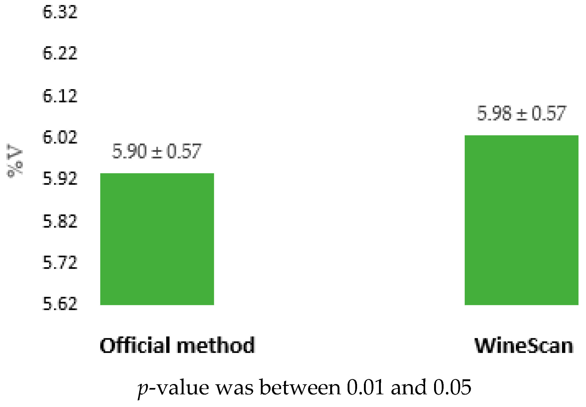 Separations 08 00191 g010