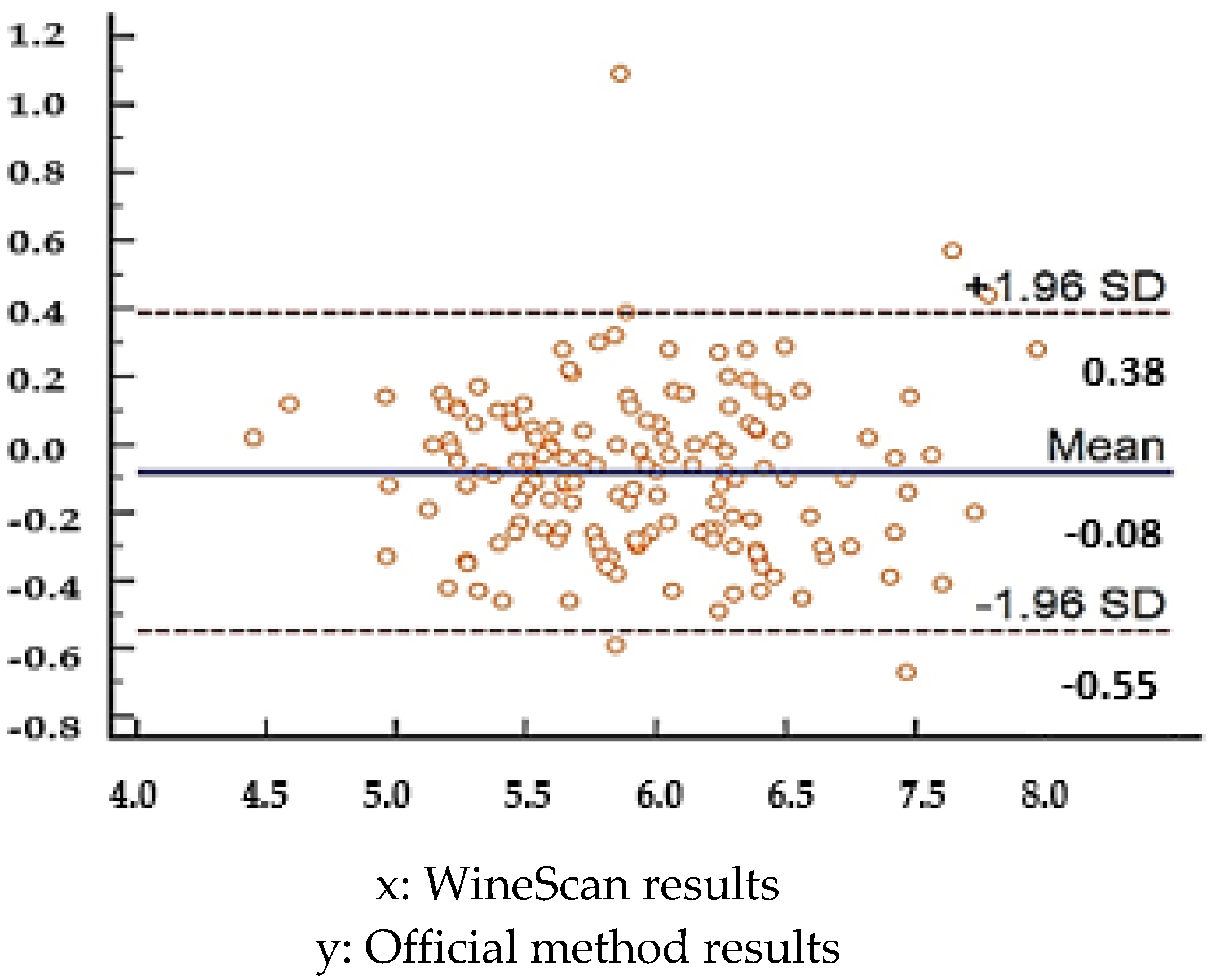 Separations 08 00191 g012