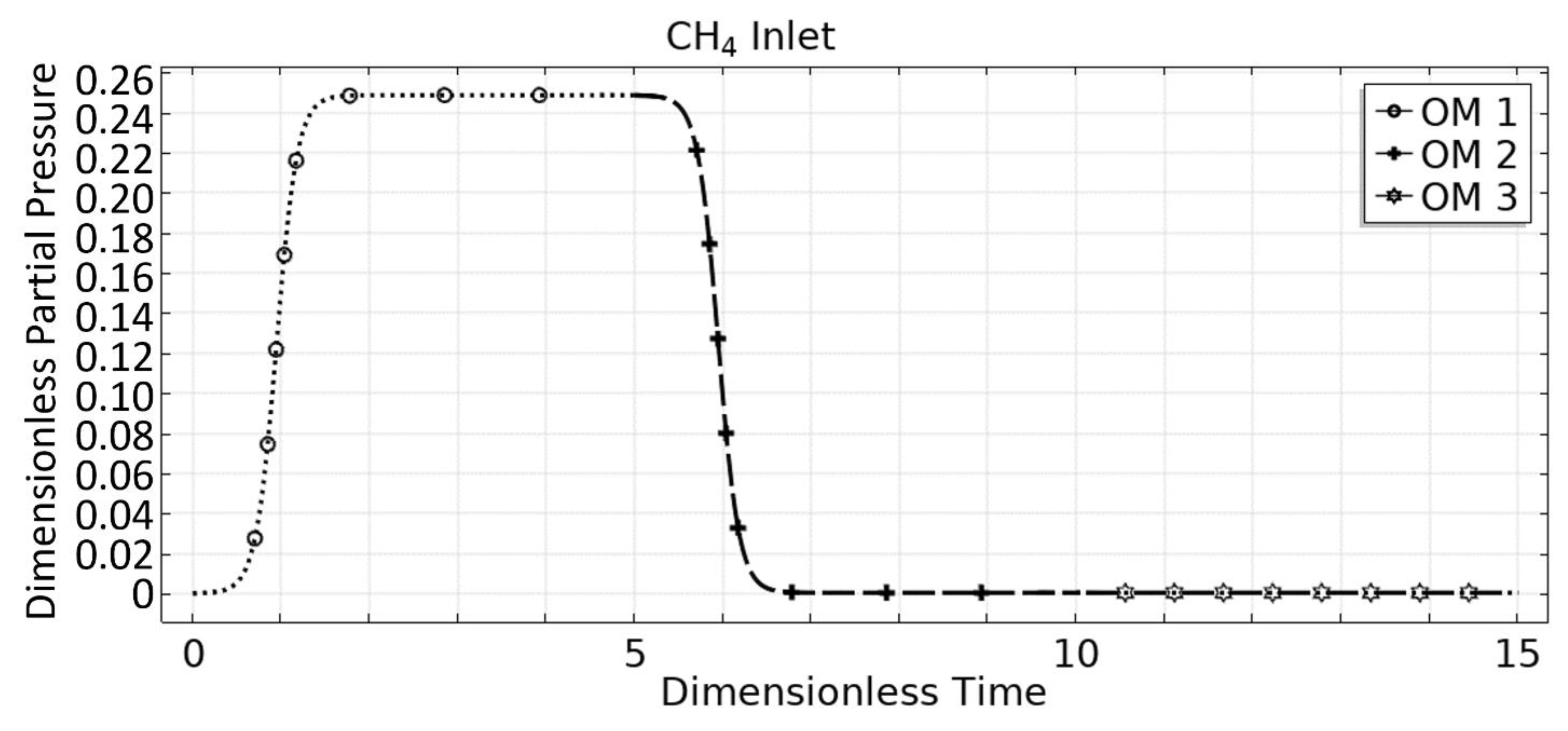 Separations 08 00195 g002