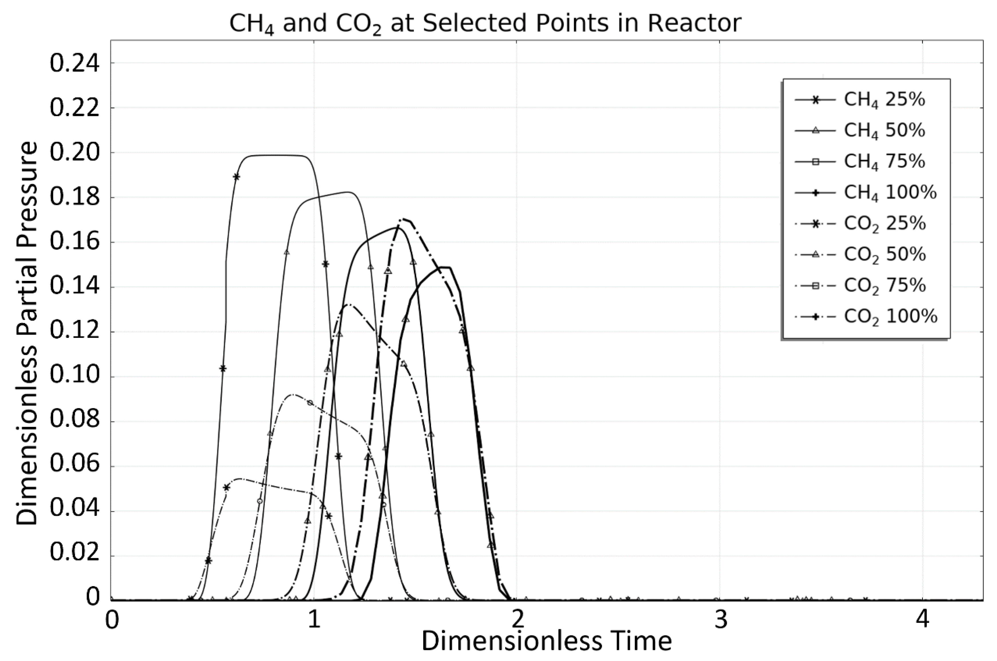 Separations 08 00195 g006