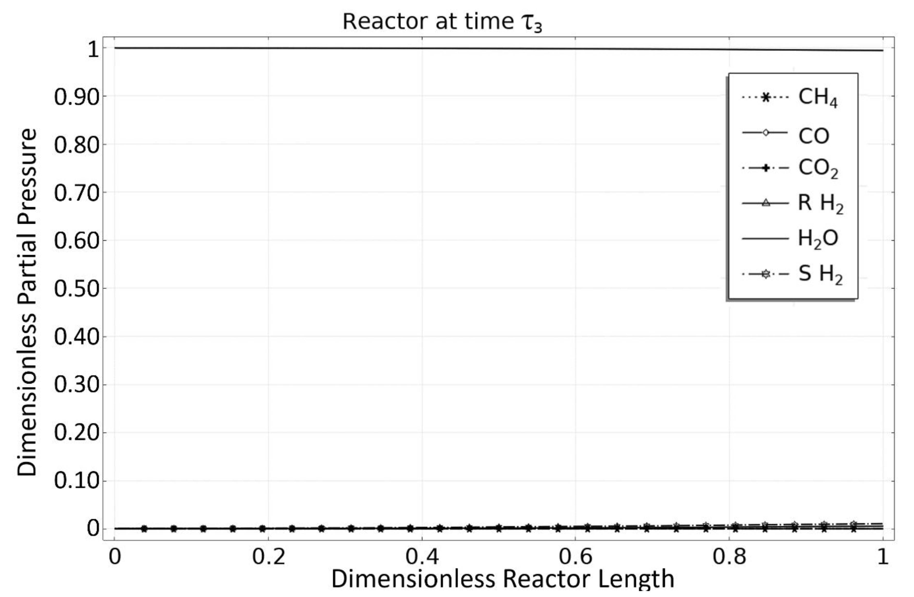 Separations 08 00195 g009
