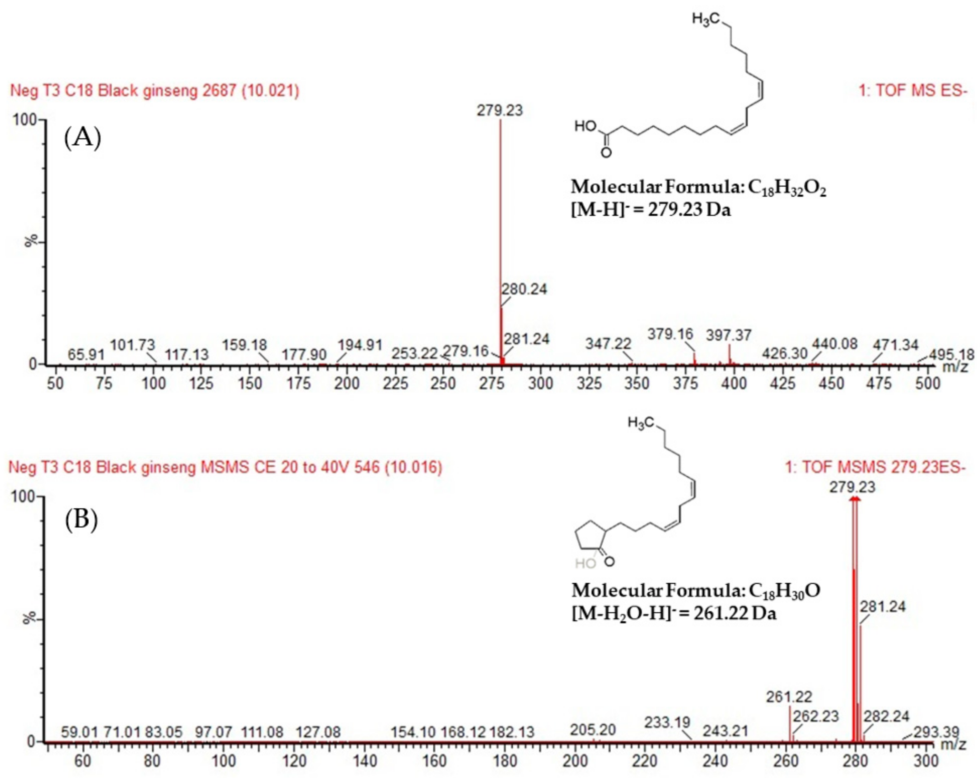 Separations 08 00208 g002 Separations 08 00208 g002
