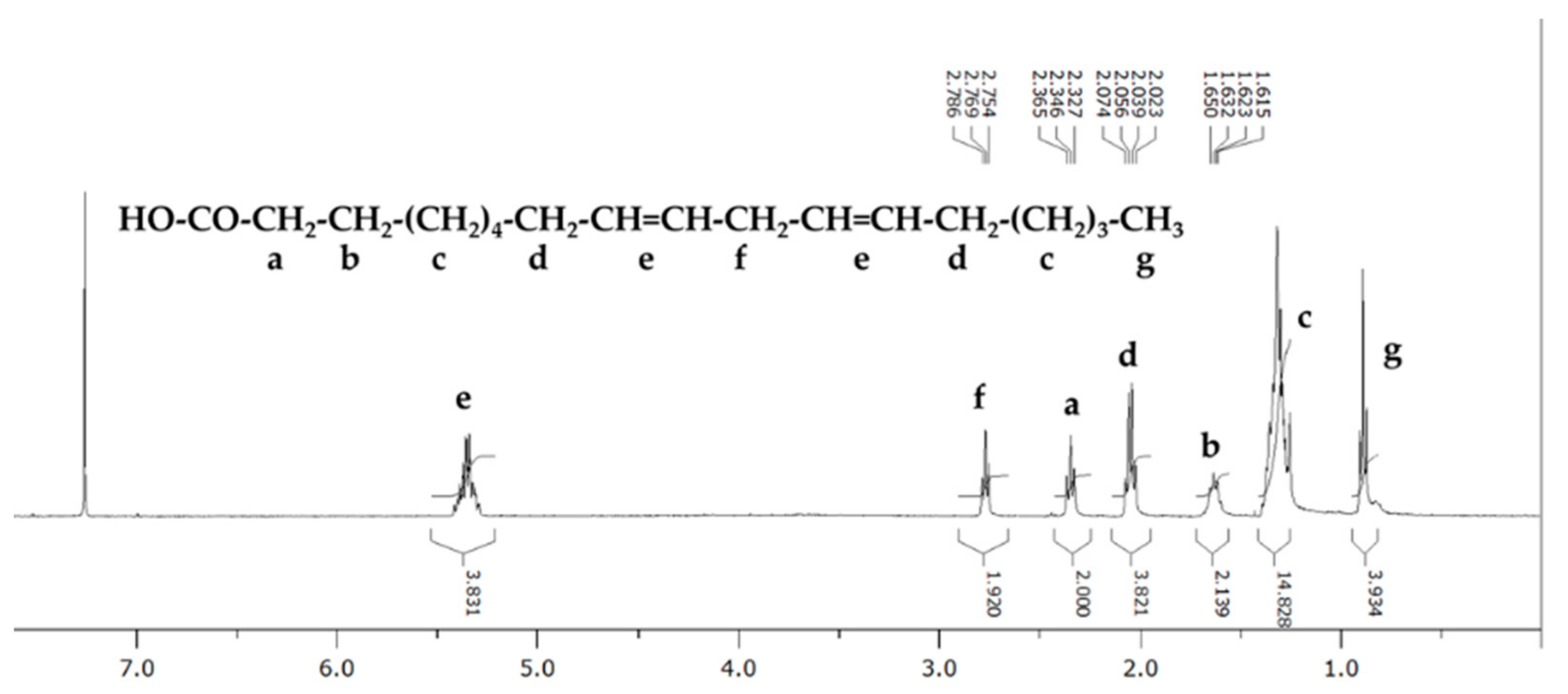 Separations 08 00208 g003 Separations 08 00208 g003