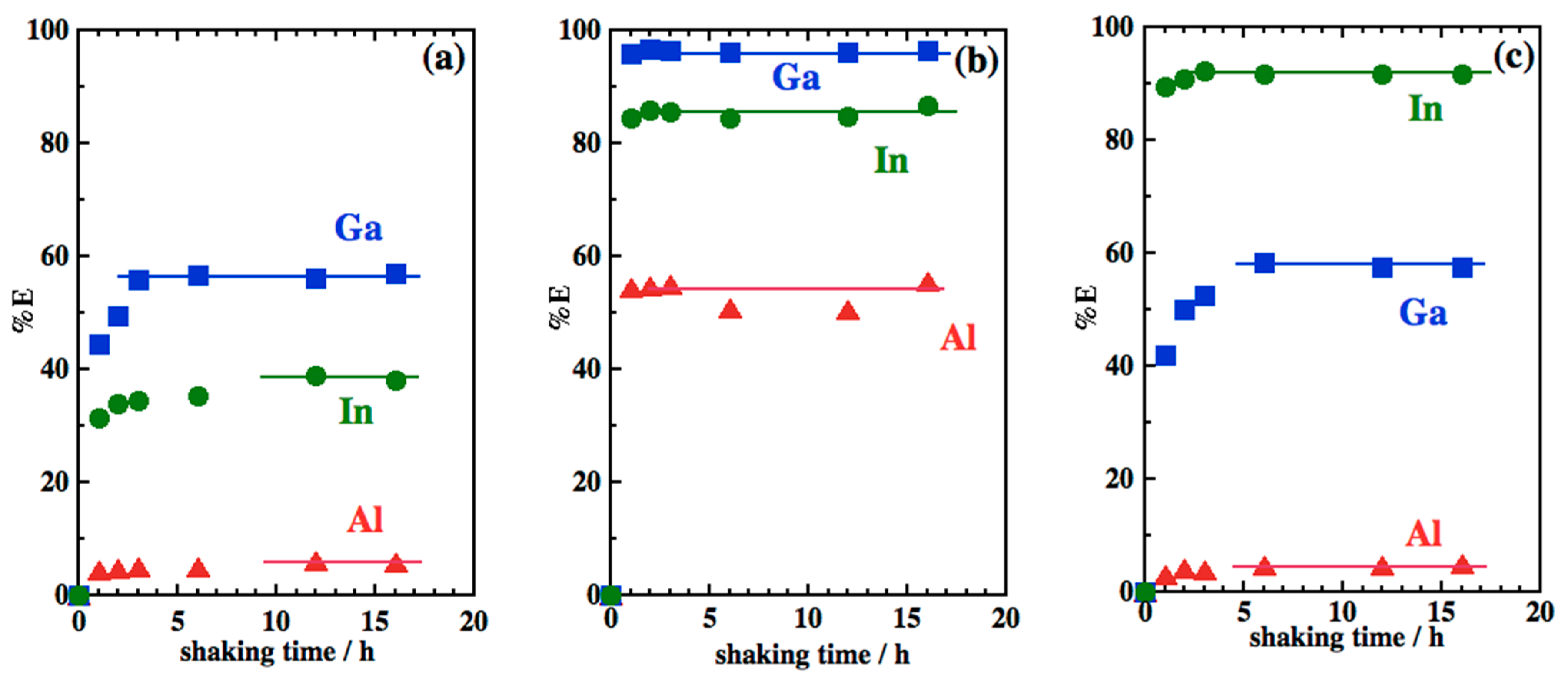 Separations 08 00211 g002 Separations 08 00211 g002