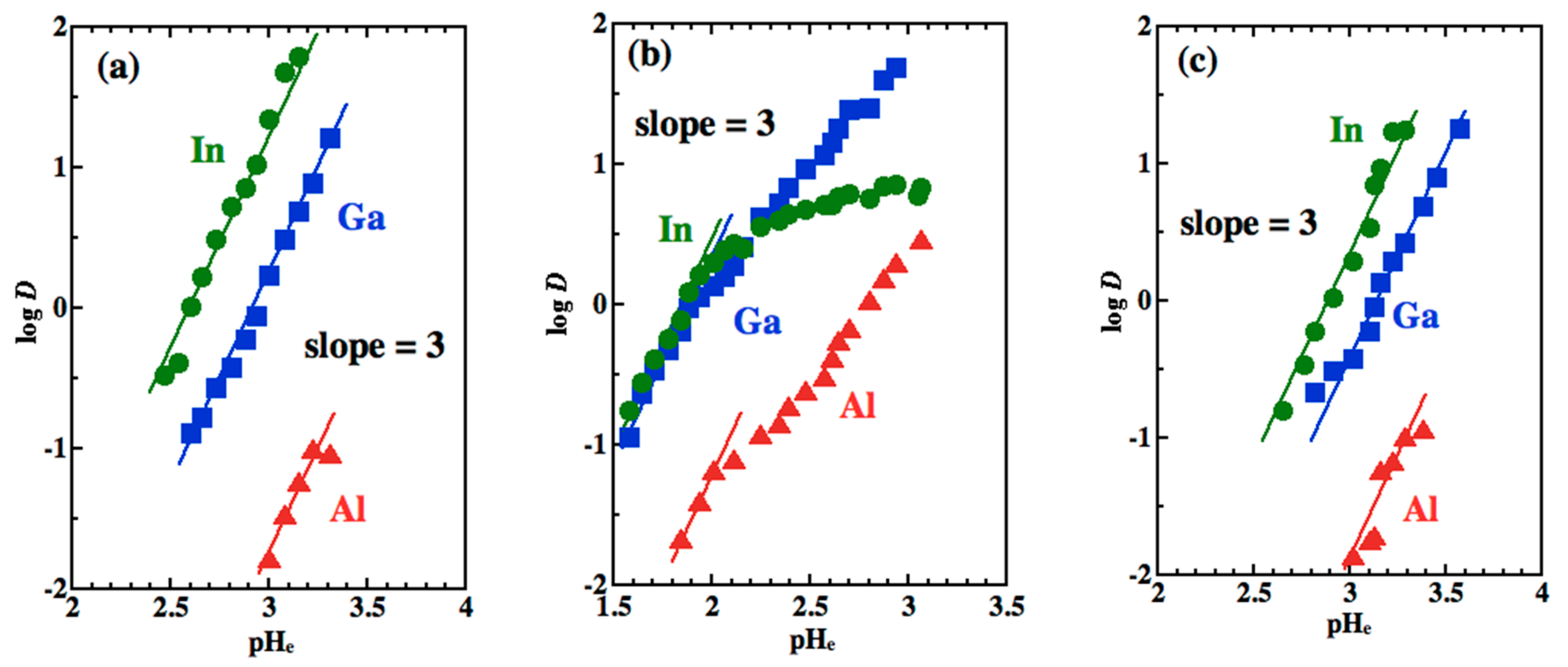 Separations 08 00211 g004 Separations 08 00211 g004