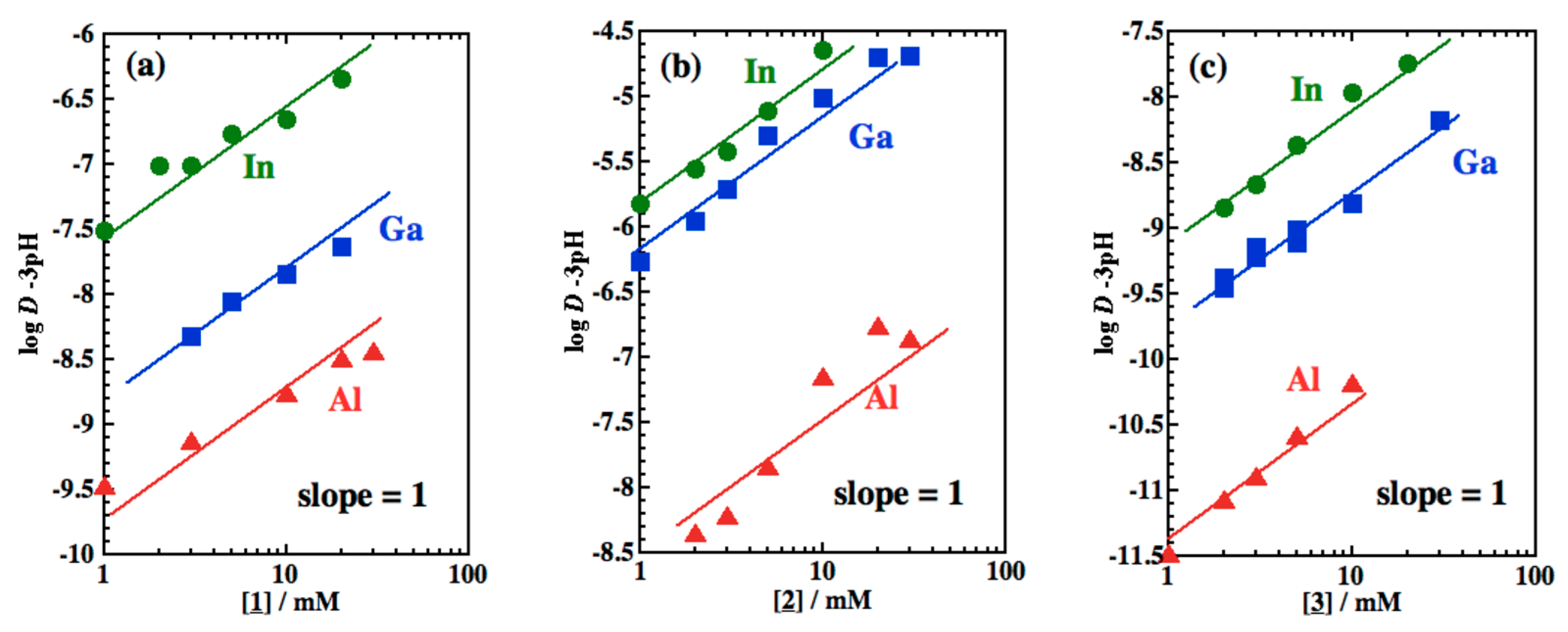 Separations 08 00211 g005 Separations 08 00211 g005
