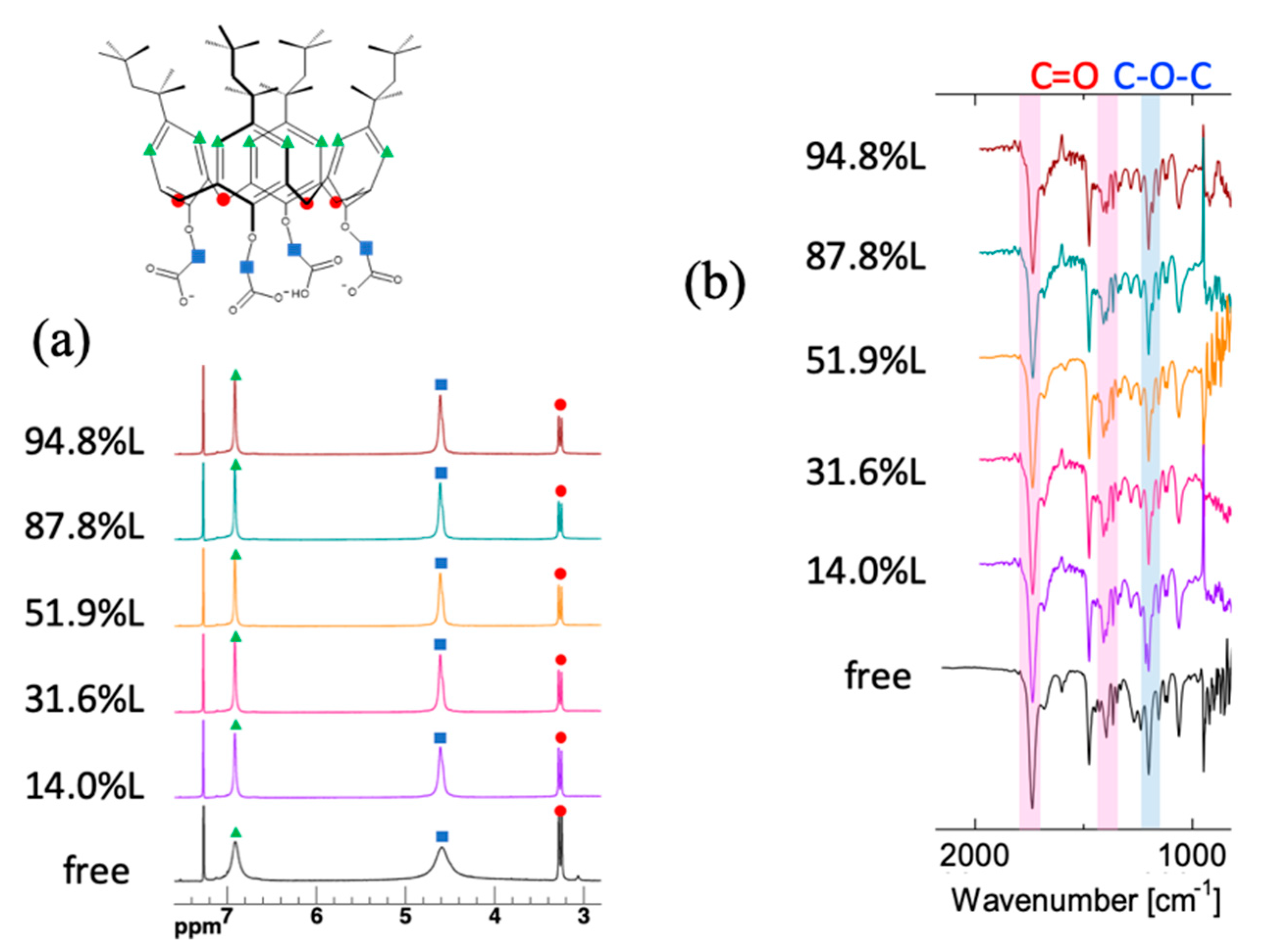 Separations 08 00211 g006 Separations 08 00211 g006