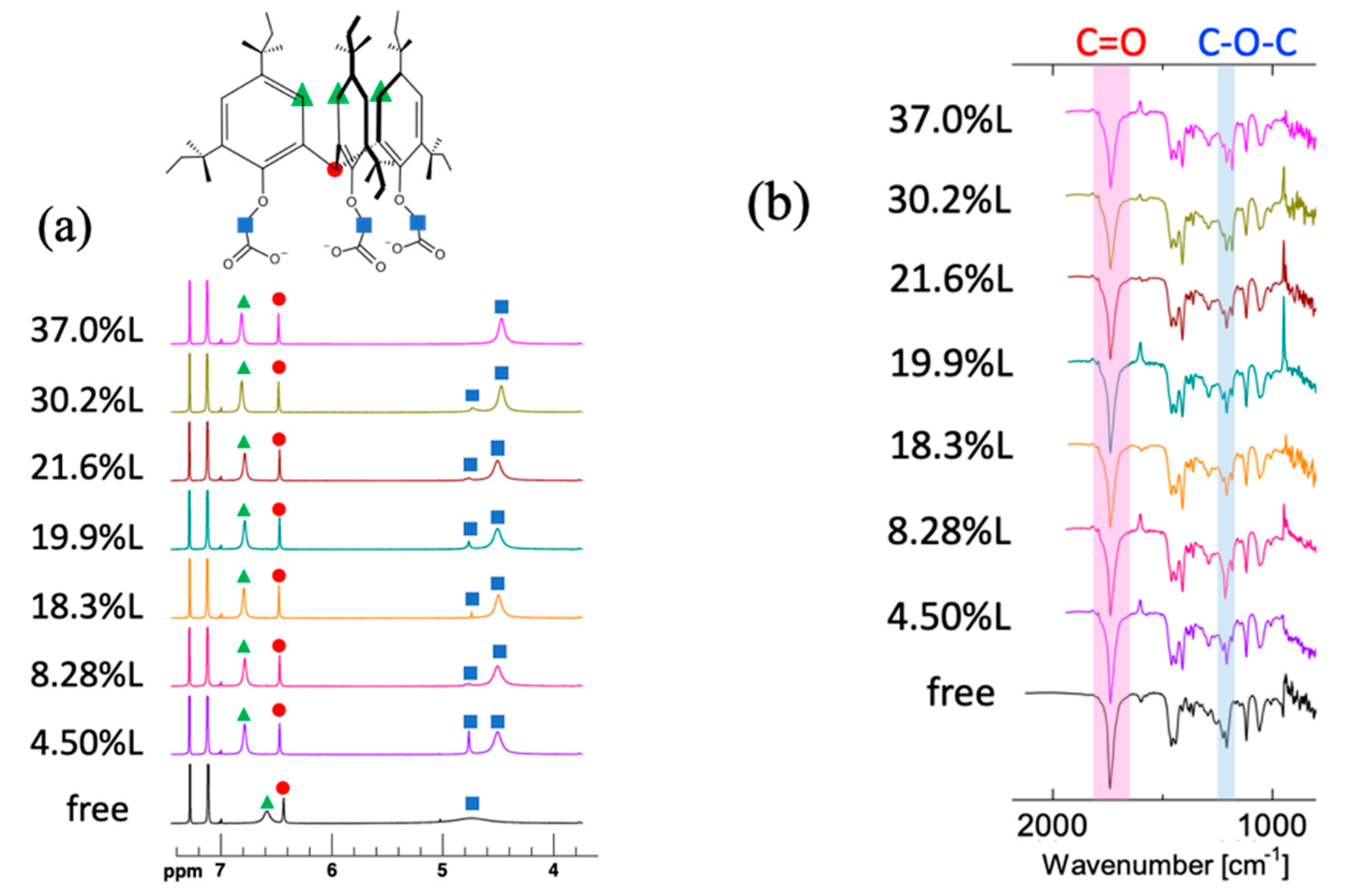 Separations 08 00211 g010 Separations 08 00211 g010