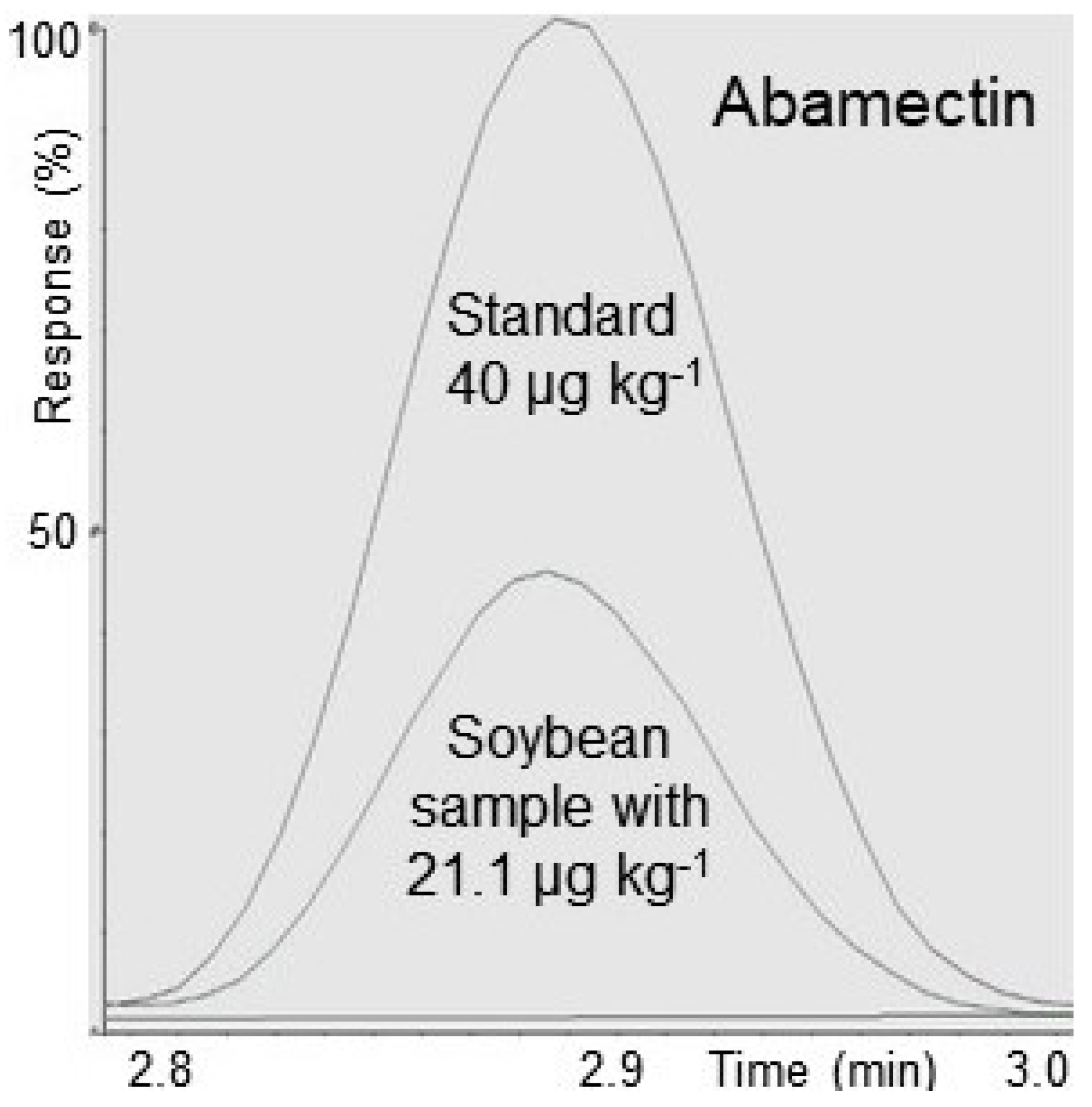 Separations 08 00214 g002