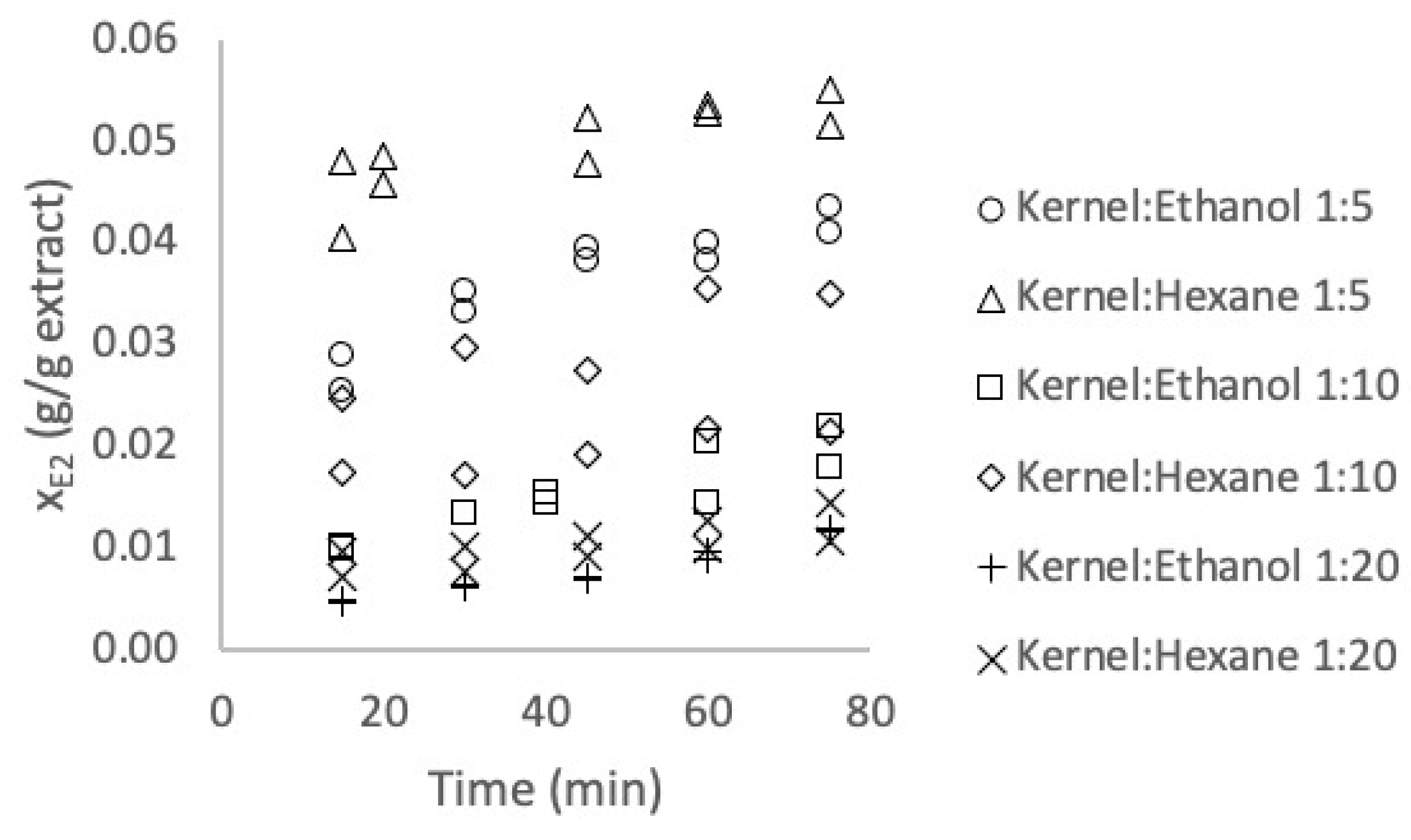 Separations 08 00217 g003