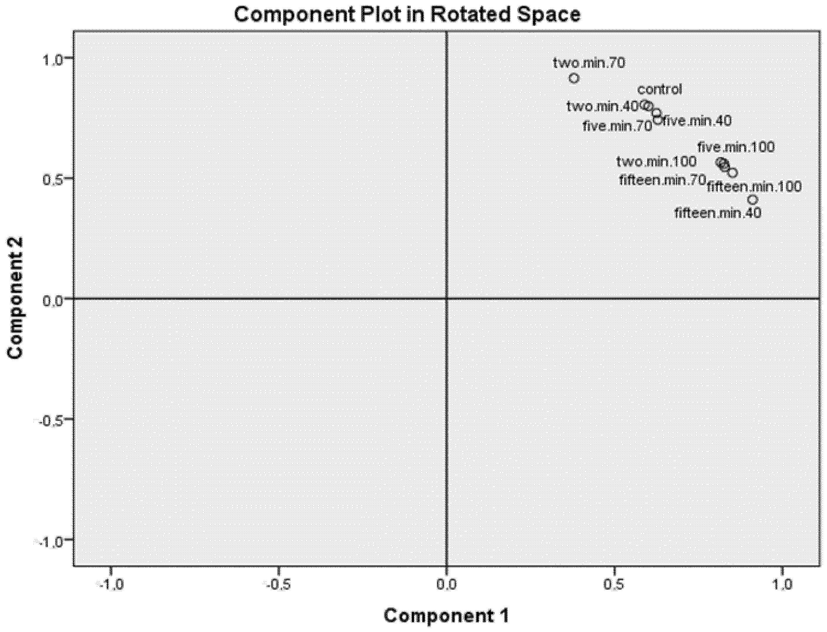 Separations 08 00220 g001