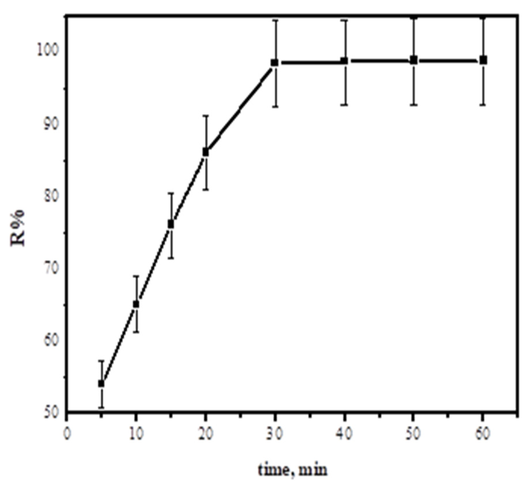 Separations 08 00224 g008