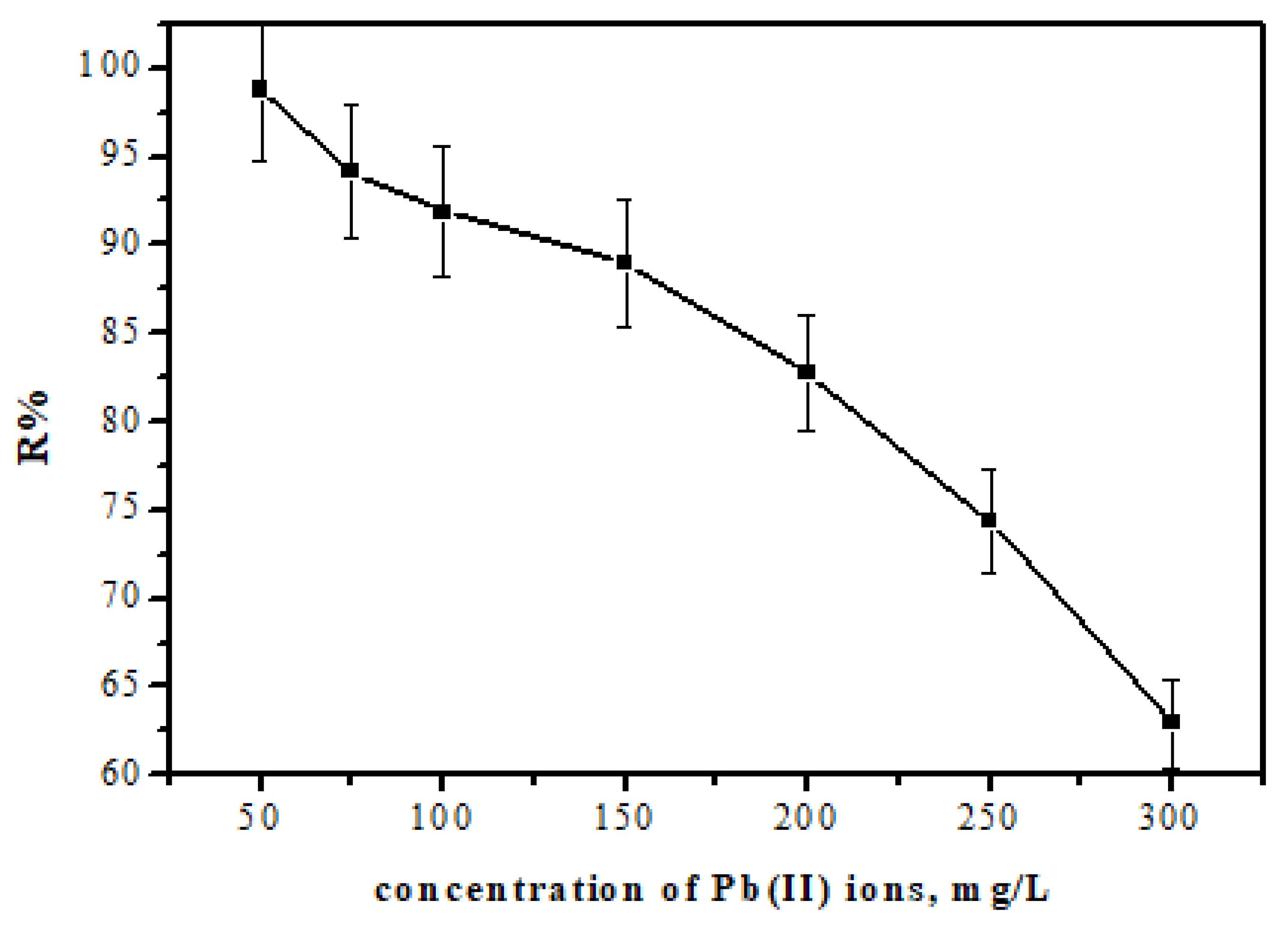 Separations 08 00224 g010
