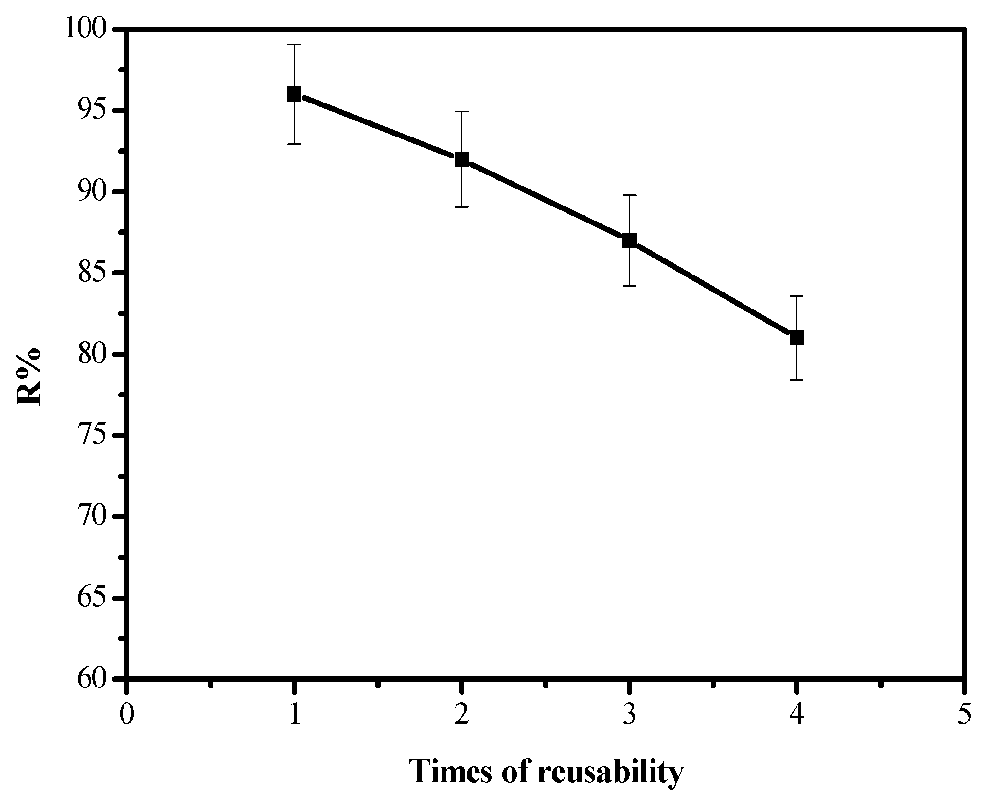 Separations 08 00224 g014
