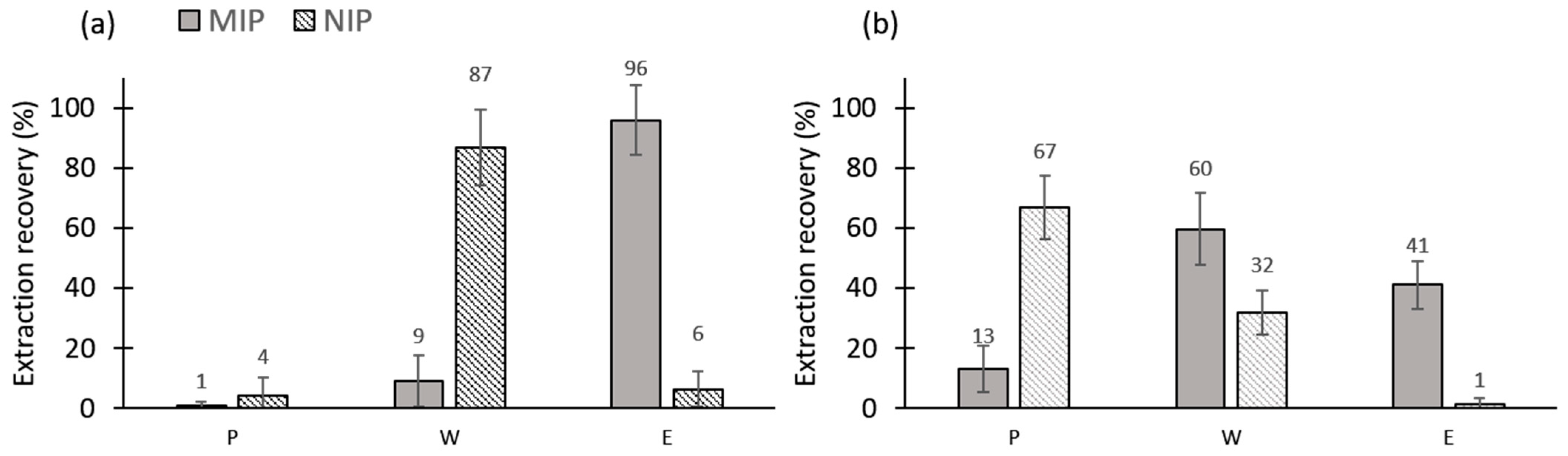 Separations 08 00237 g003