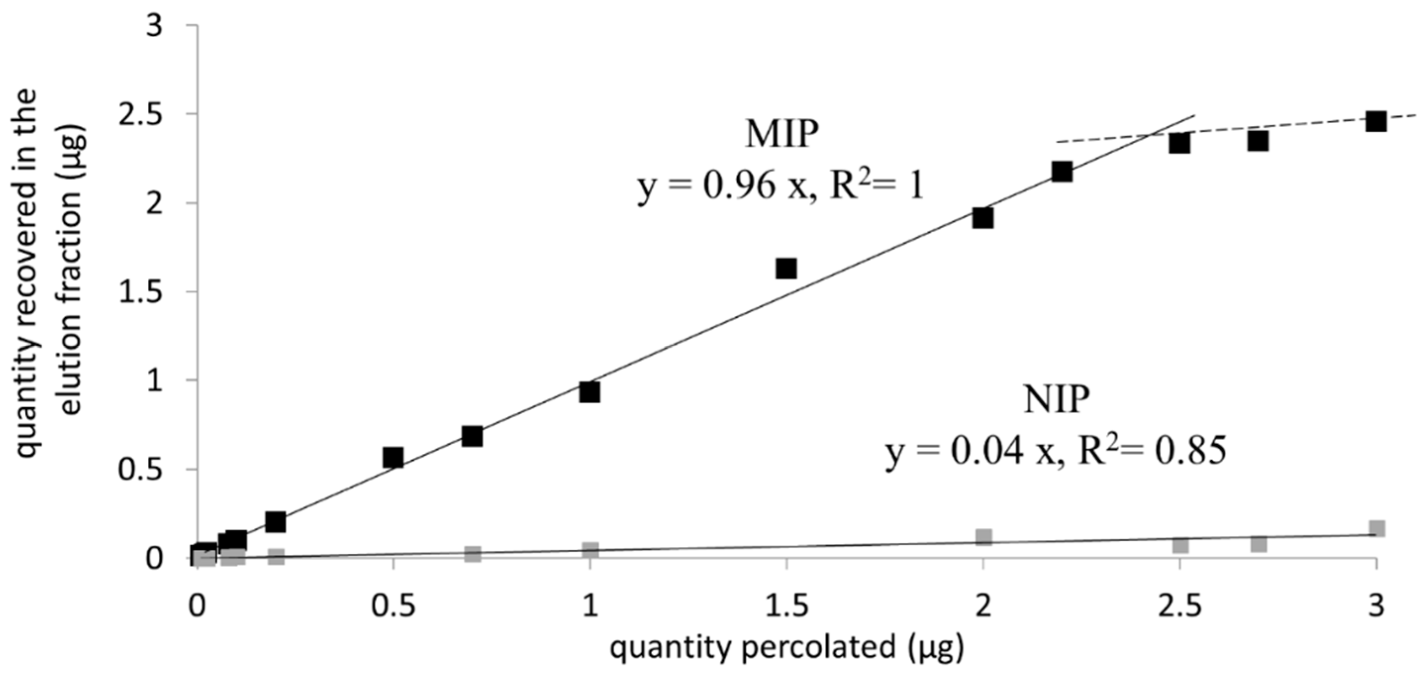 Separations 08 00237 g004