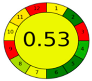 Separations 08 00243 i009