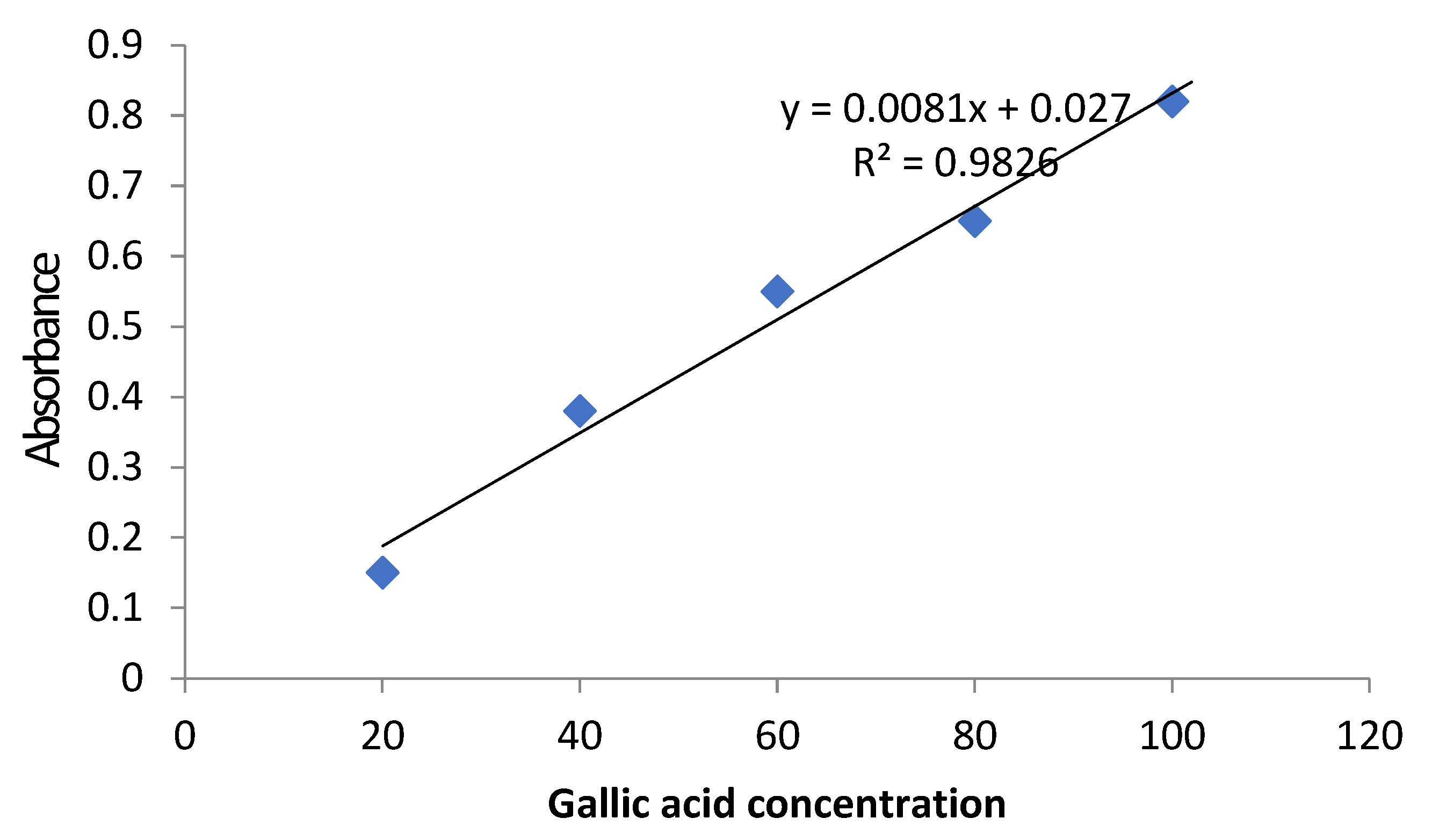 Separations 08 00244 g001 Separations 08 00244 g001