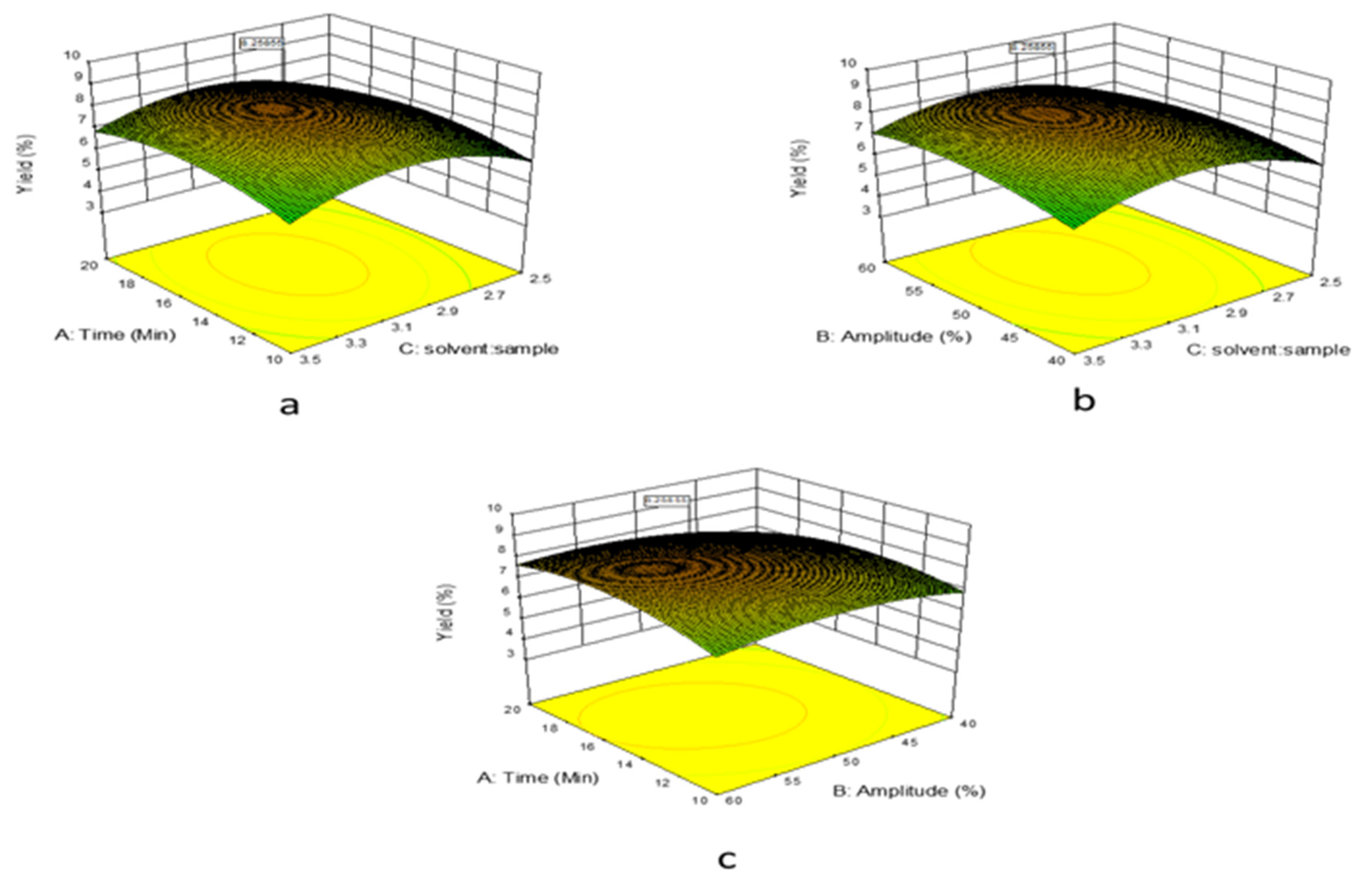 Separations 08 00244 g002 Separations 08 00244 g002
