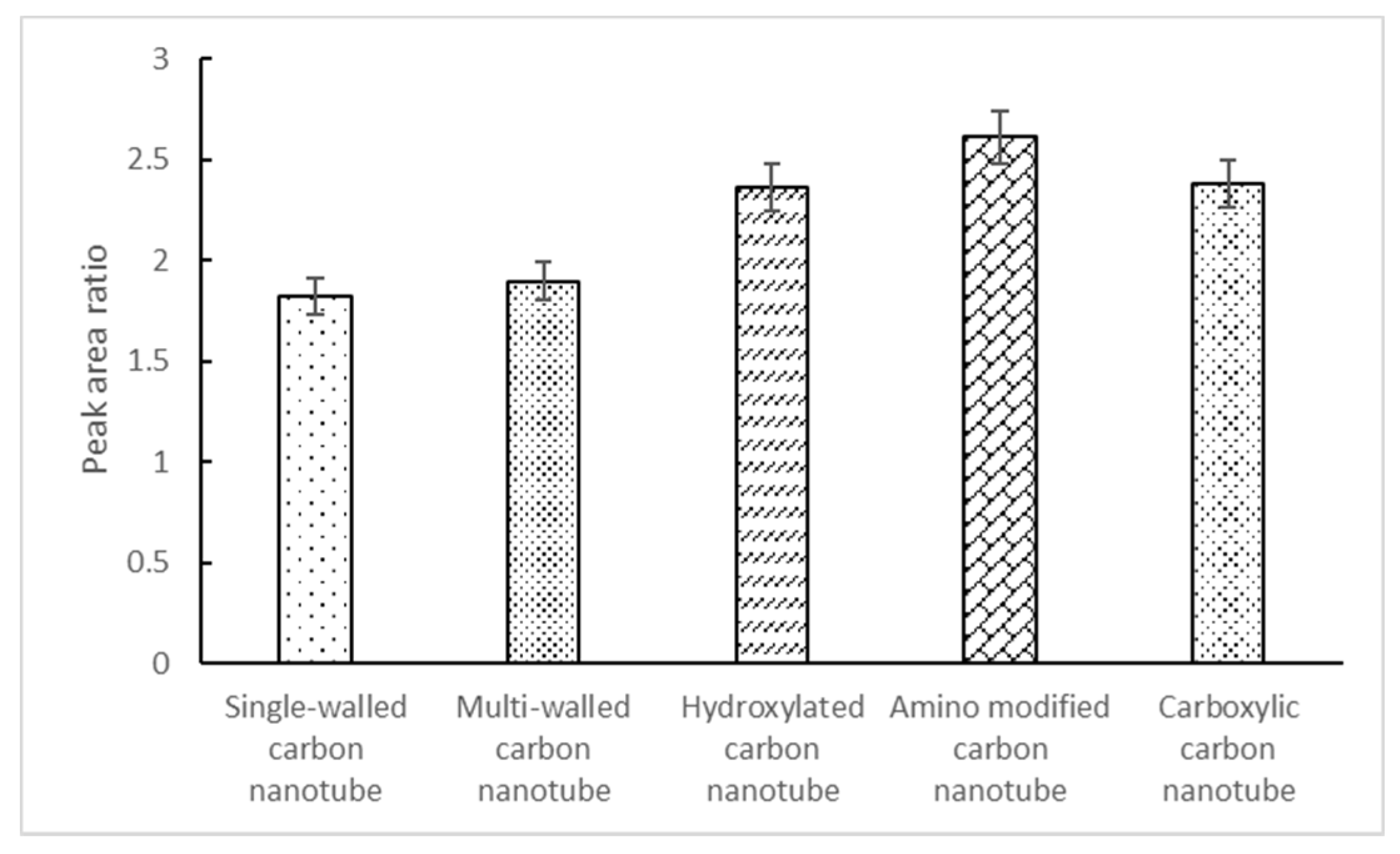 Separations 09 00003 g002