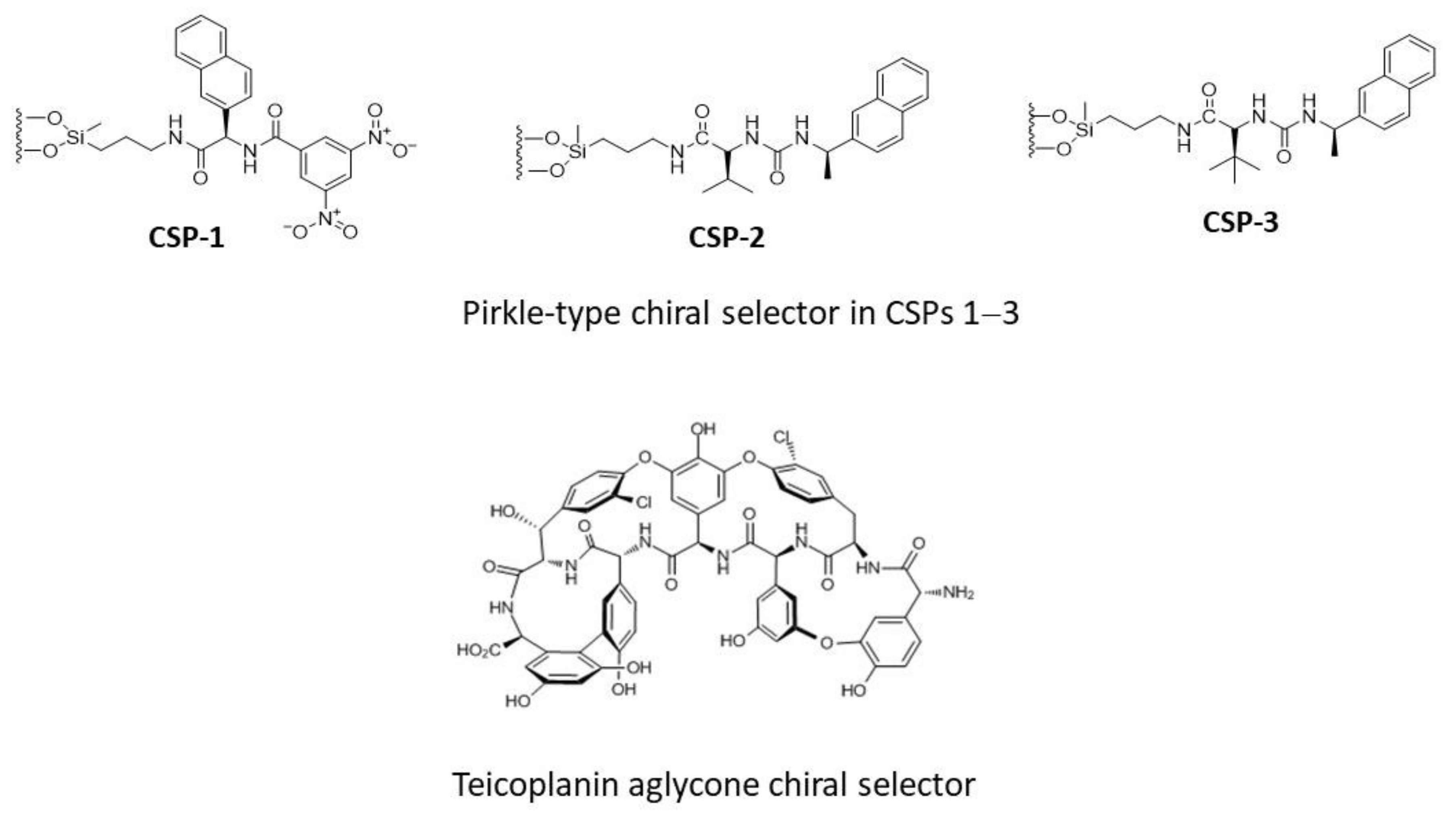 Separations 09 00007 g002