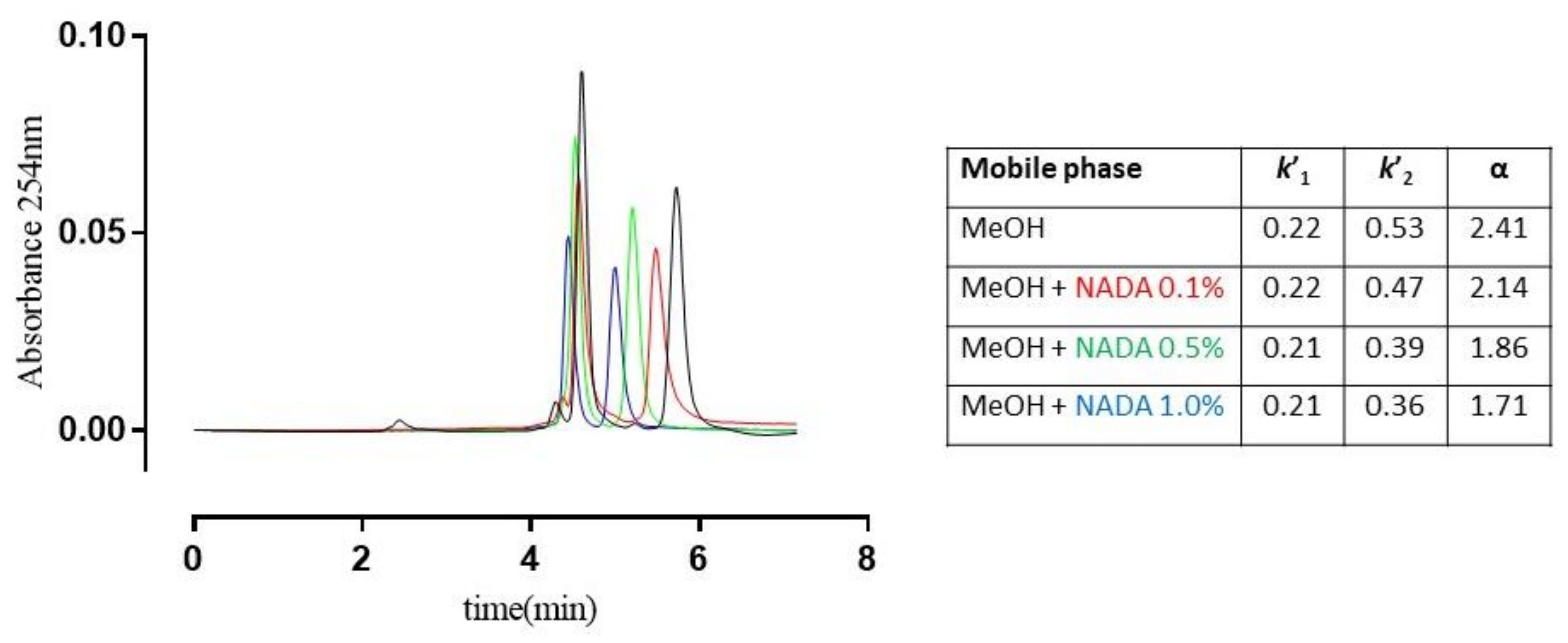 Separations 09 00007 g005