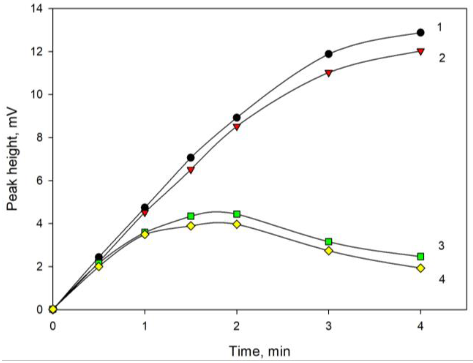 Separations 09 00015 g003