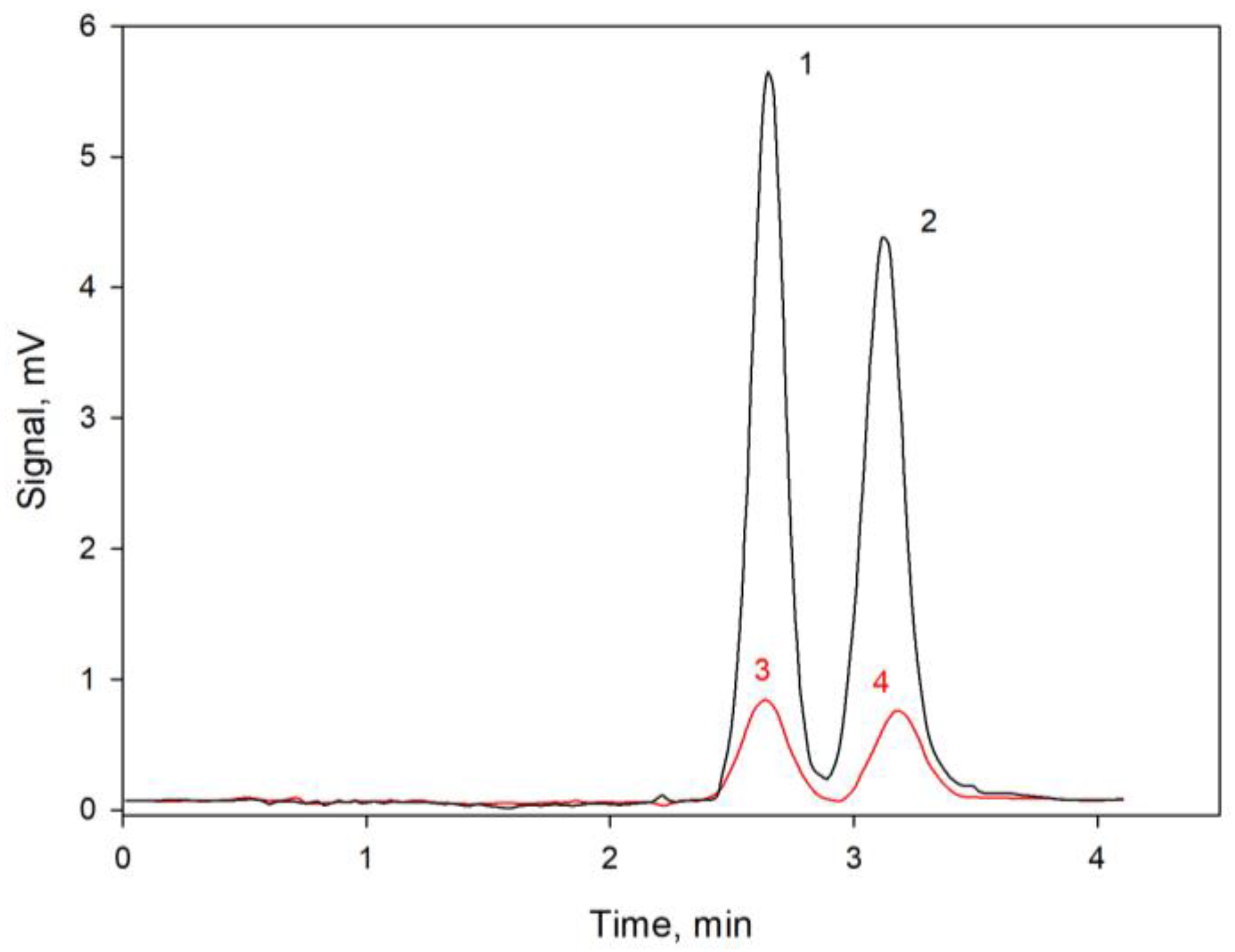 Separations 09 00015 g004