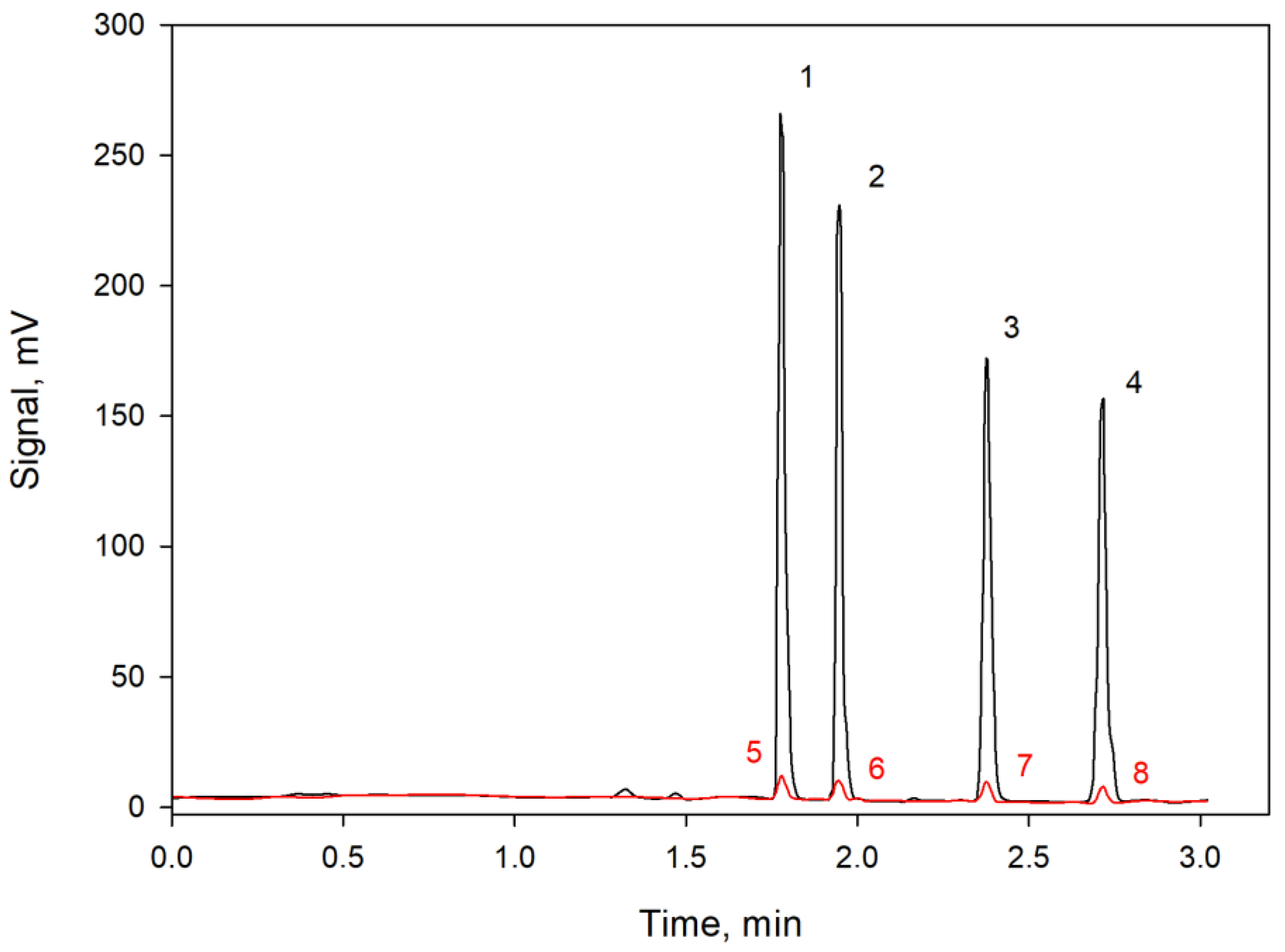 Separations 09 00015 g005